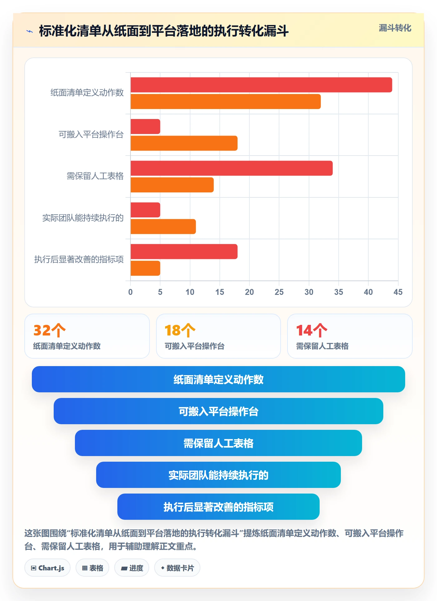 跨境电商一站式服务落地清单：运营推广相关的标准化管理事项
