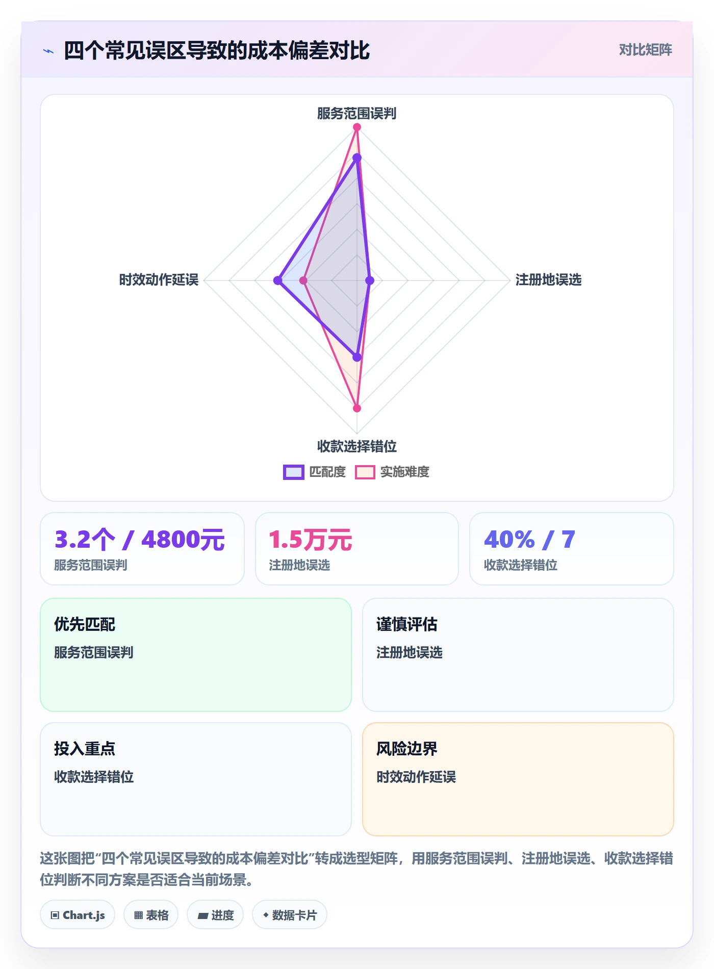 跨境电商一站式服务怎么用？公司注册场景下的进阶玩法拆解