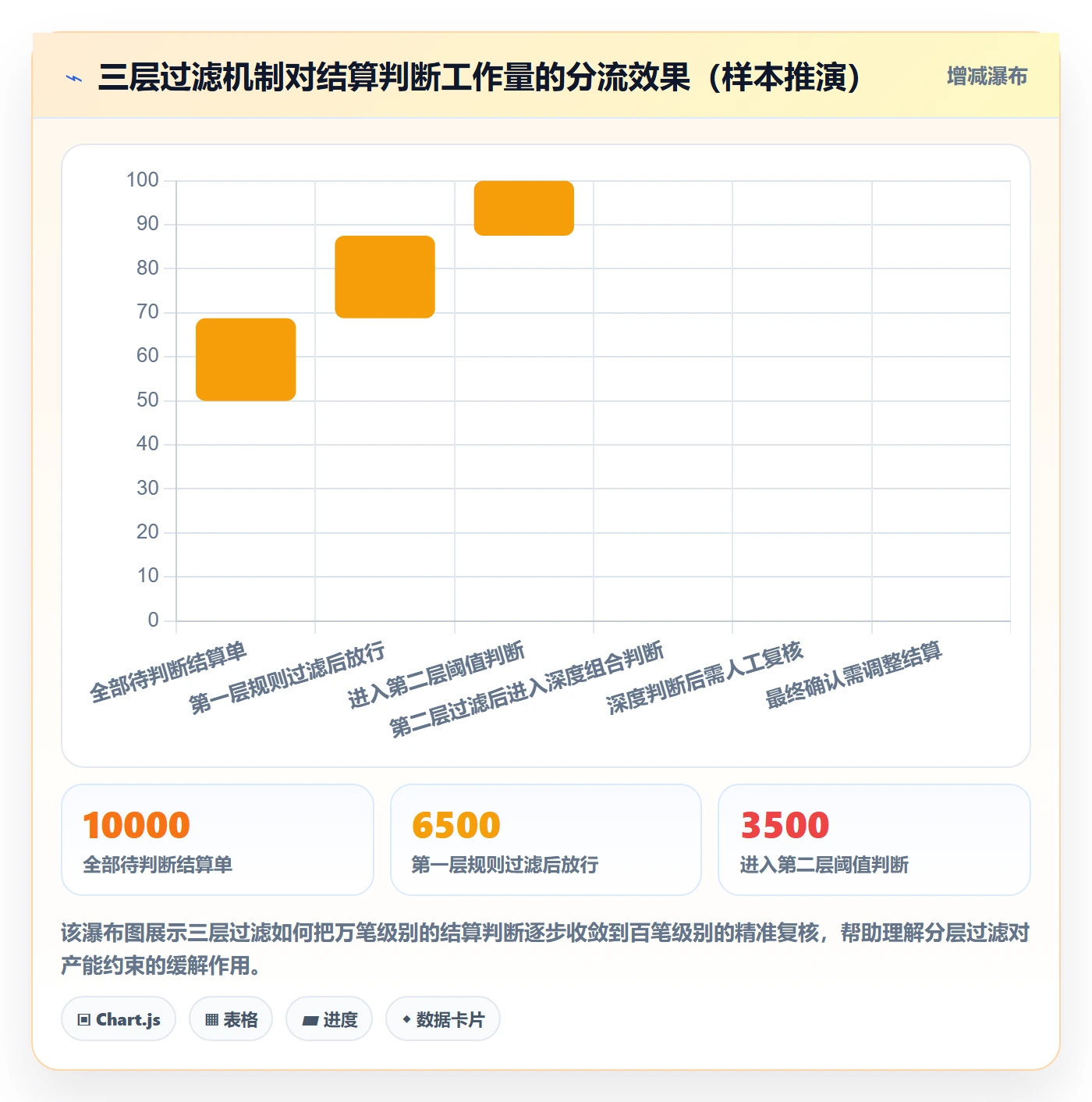 商品分析数据方法：用组合优化支撑支付结算判断