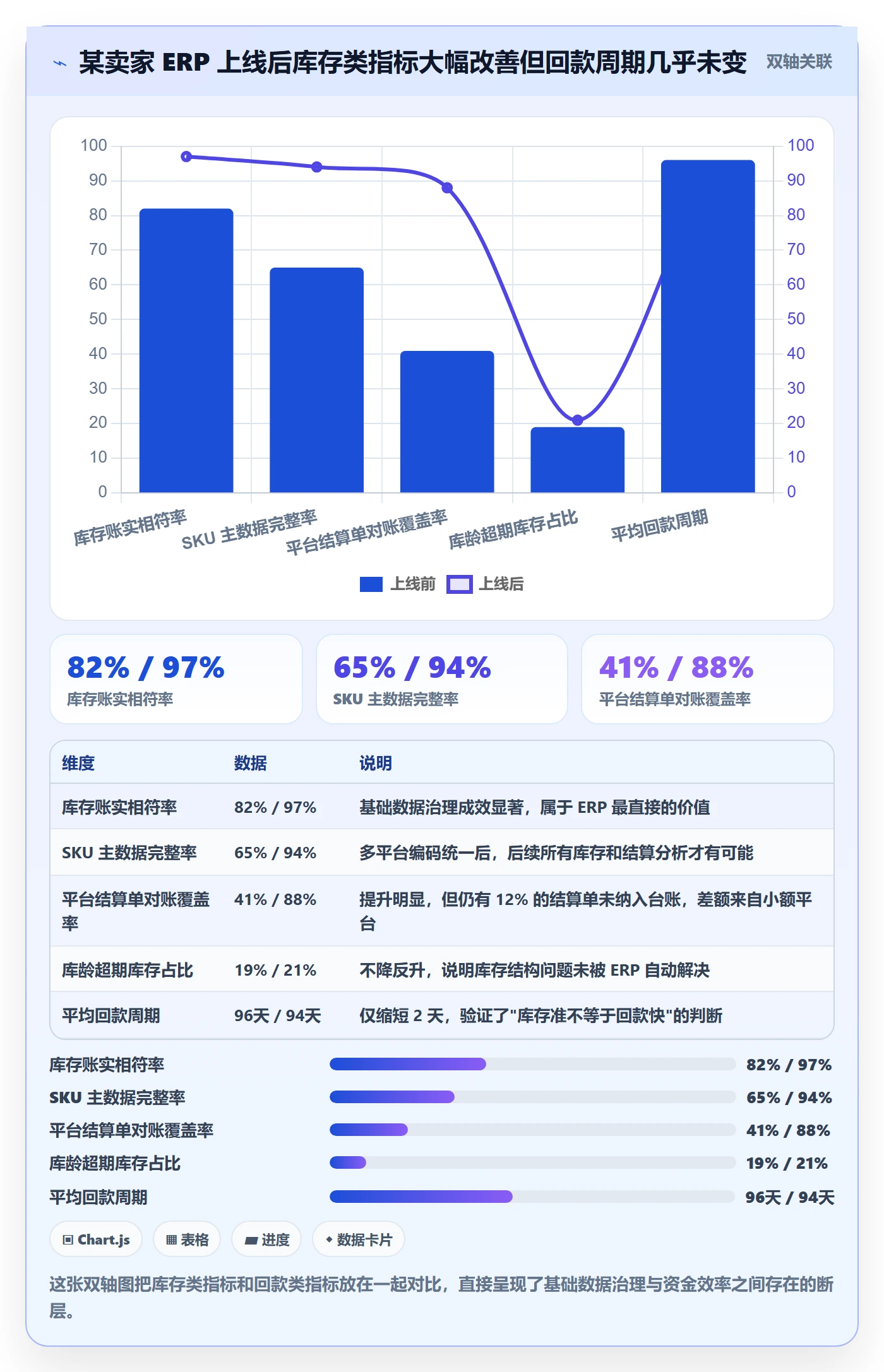 erp跨境电商应用思路：围绕库存管理拆解回款管理
