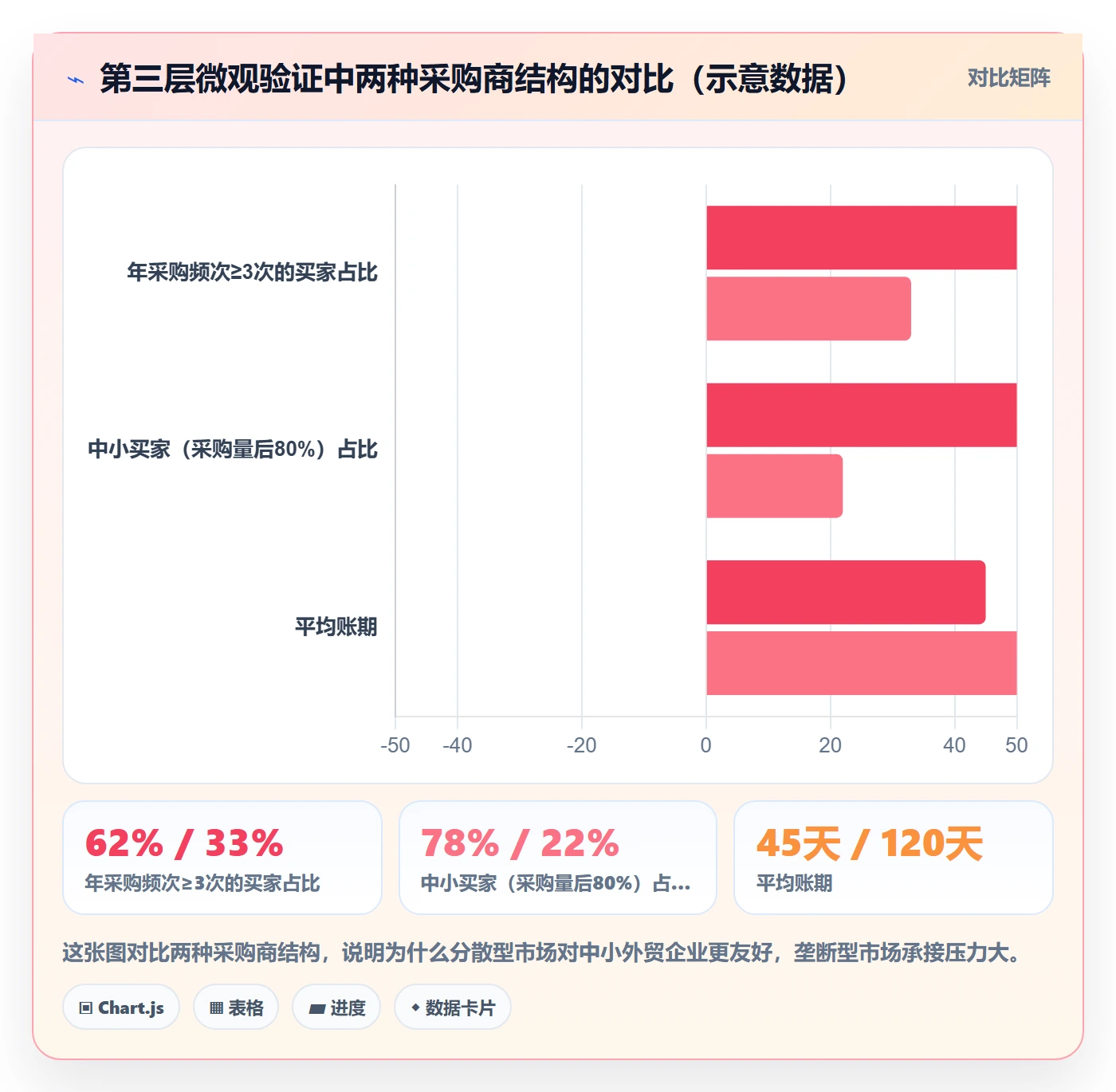 外贸数据分析平台工作指南：用选品策略解决海关数据问题