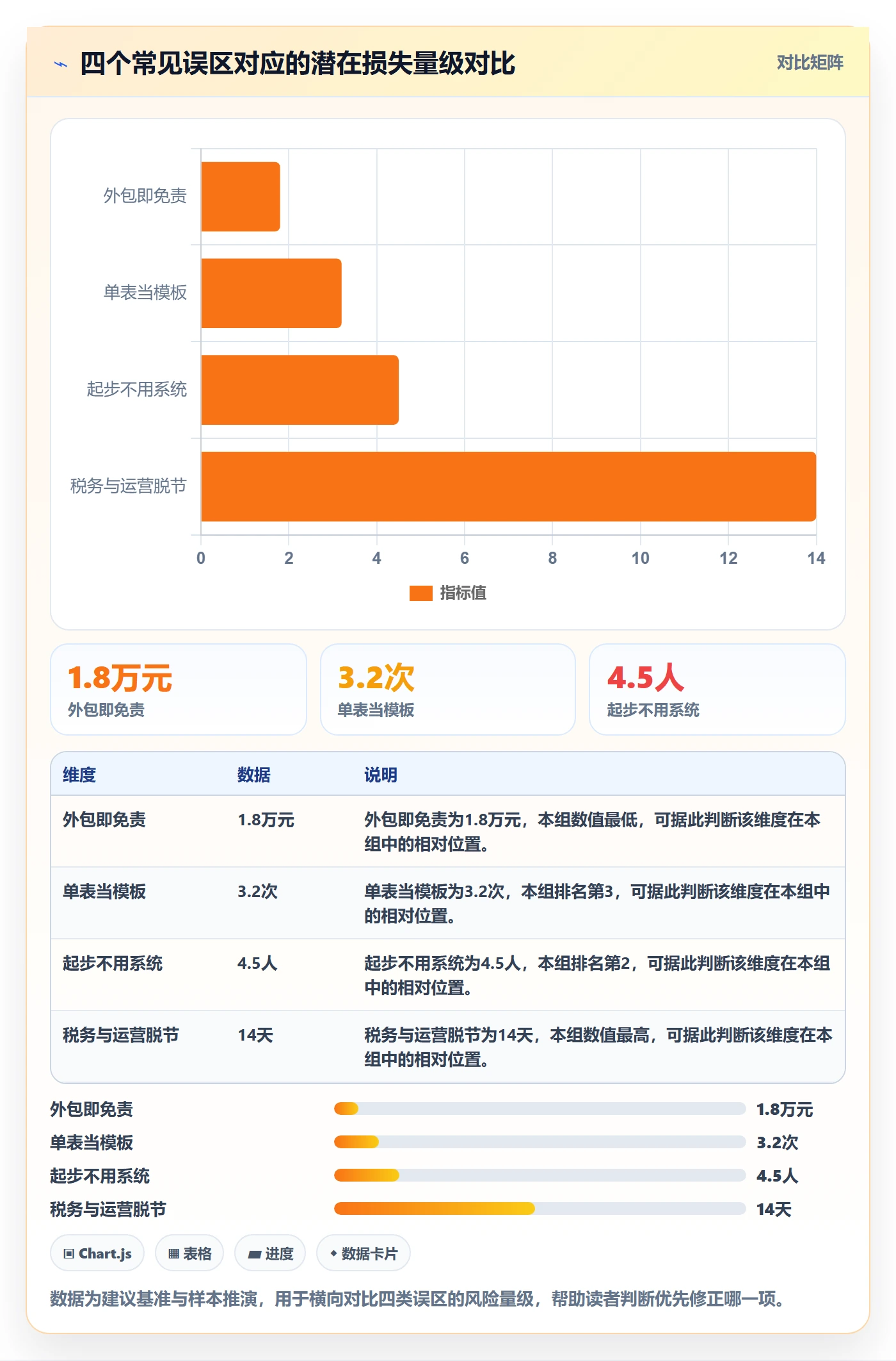 跨境电商一站式服务管理模板：围绕公司注册开展系统搭建