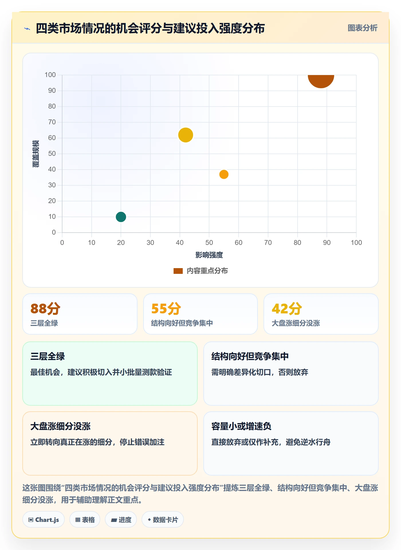 商品分析怎么用？市场需求场景下的指标体系拆解