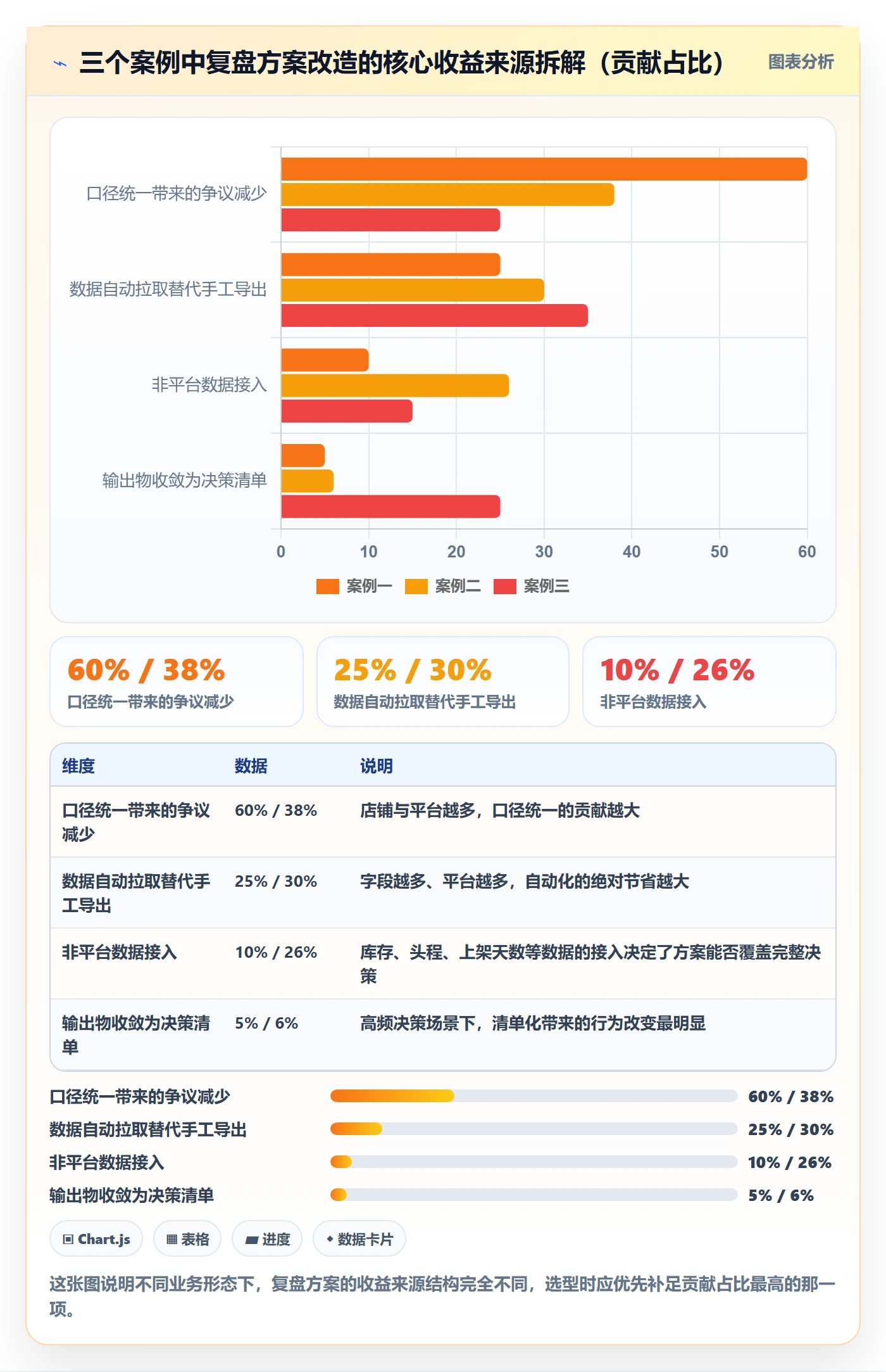 跨境电商运营决策指南：用工具对比判断数据复盘方案