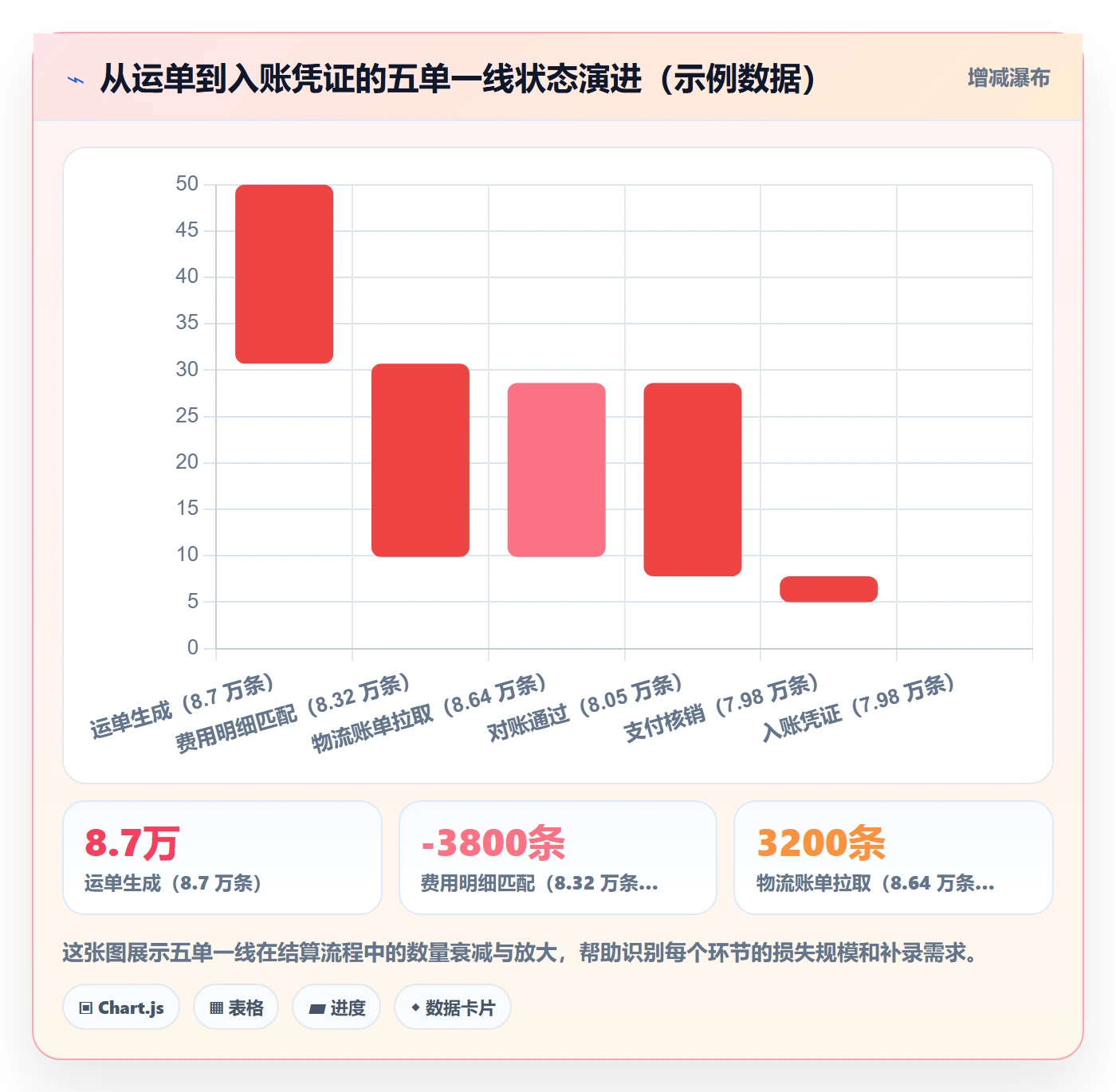 erp跨境电商方案设计：物流对接场景的支付结算怎么做