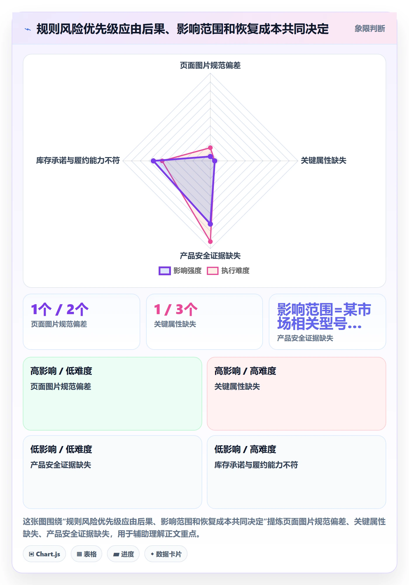 跨境电商业务拆解：平台规则为什么影响品牌建设