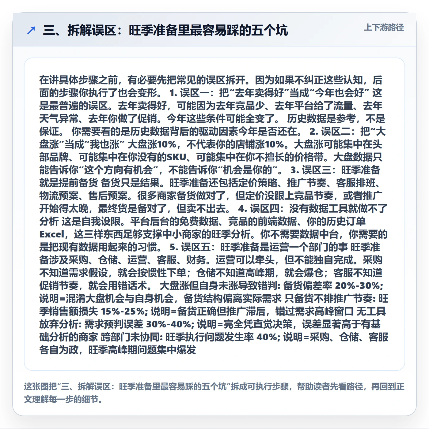三、拆解误区：旺季准备里最容易踩的五个坑