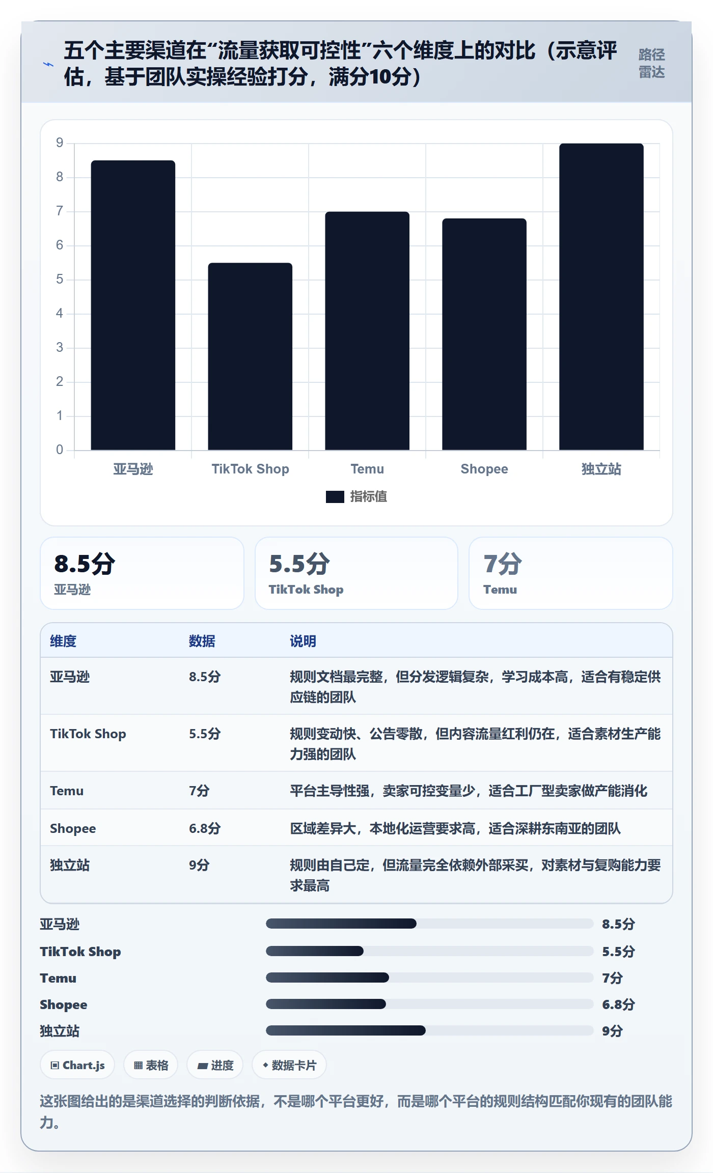 跨境电商运营怎么管？以流量获取为核心的平台规则方案