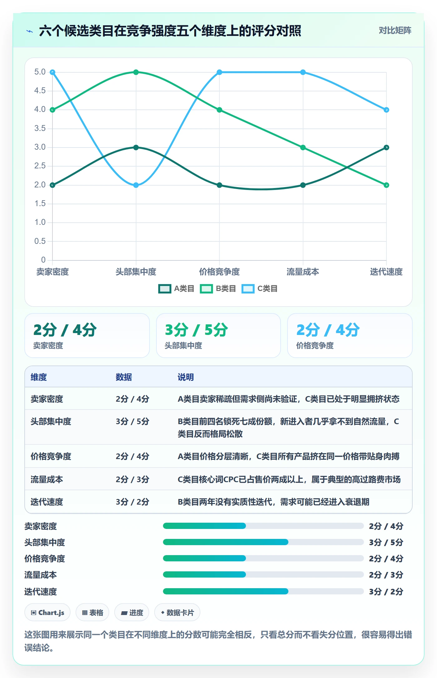 商品分析选择标准：竞争强度维度如何评估选型方法