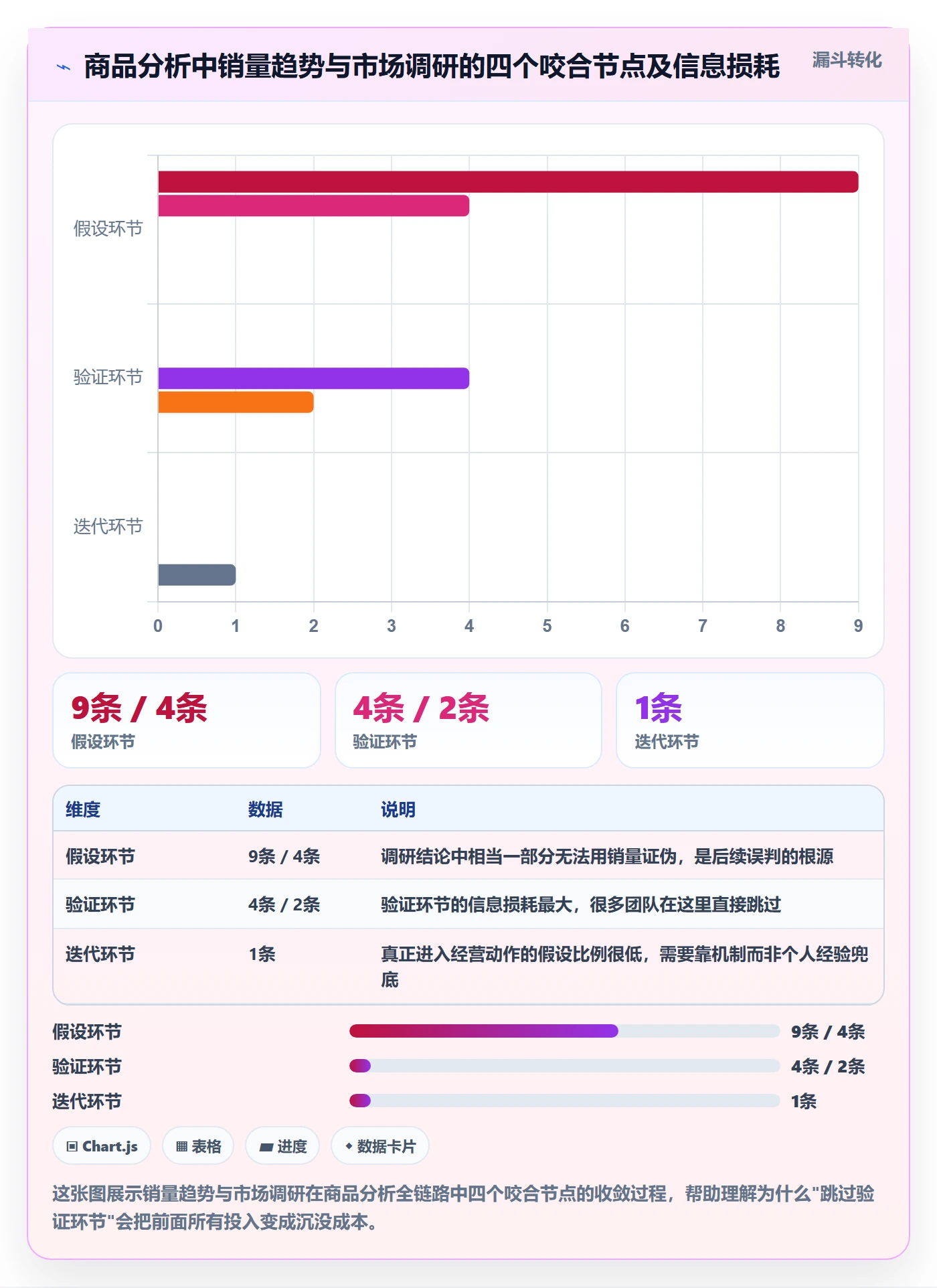 商品分析业务拆解：销量趋势为什么影响市场调研
