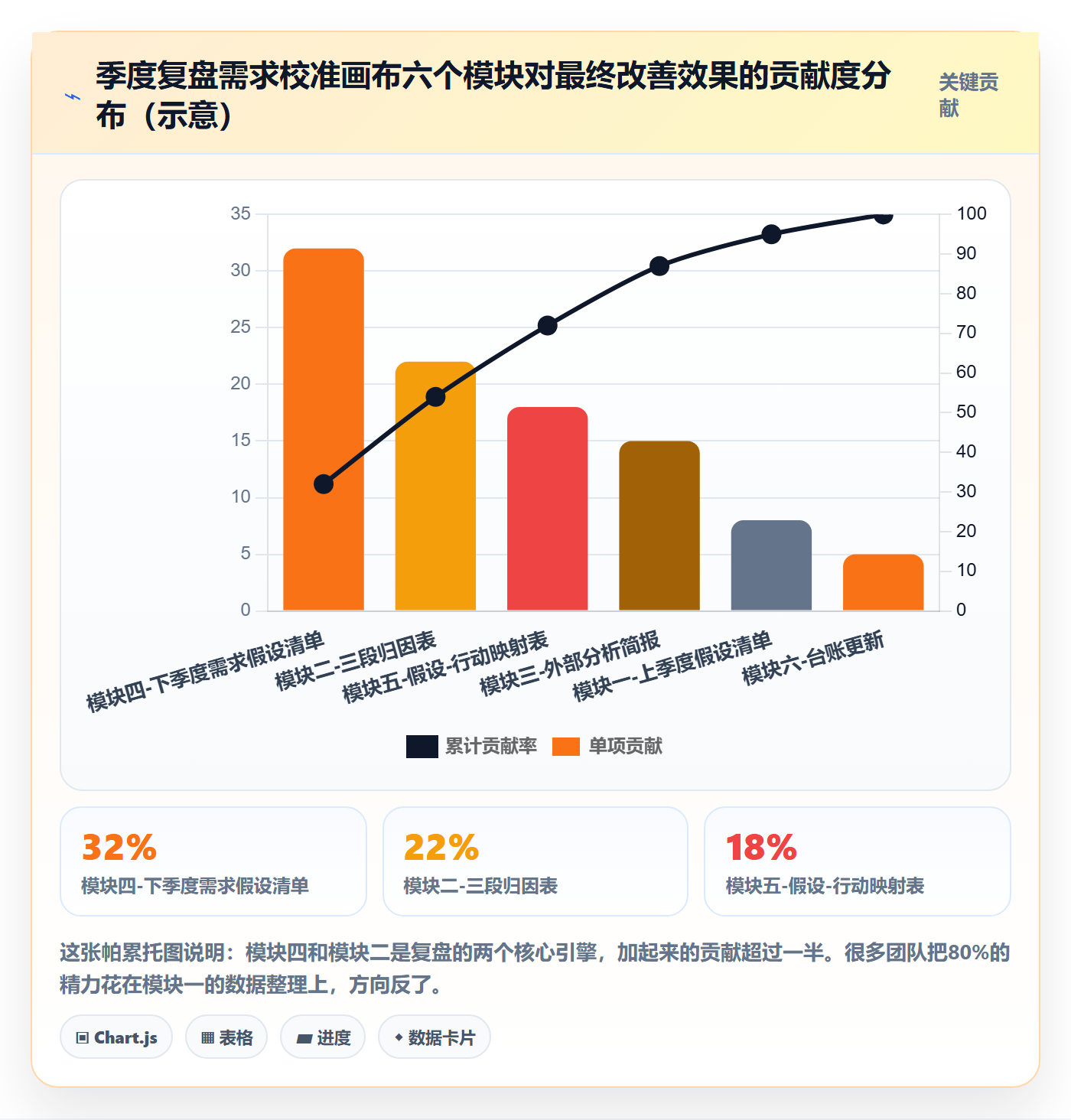 商品分析升级方案：用季度复盘改善市场需求