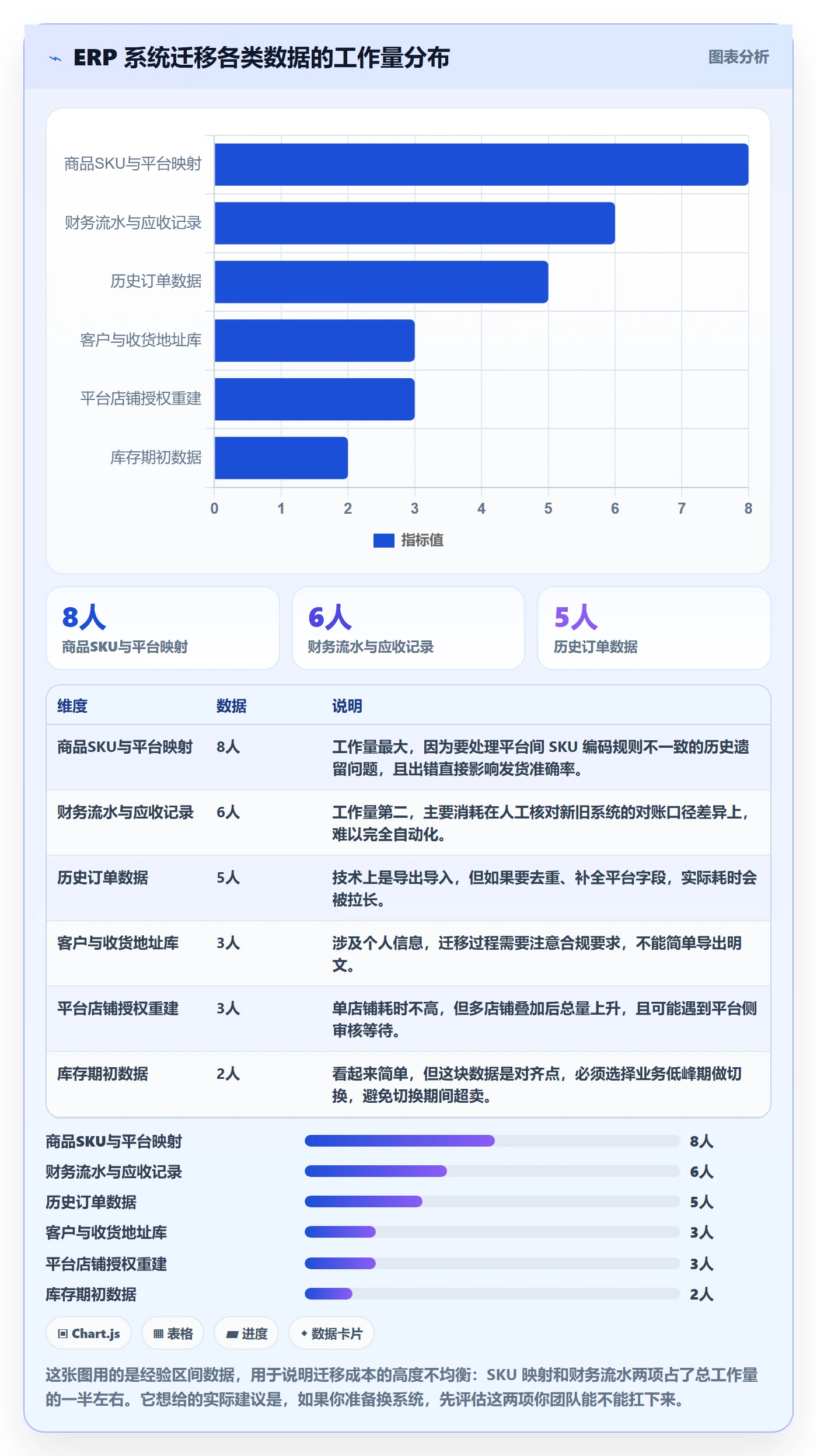 erp跨境电商实施路径：订单同步如何完成中小商家
