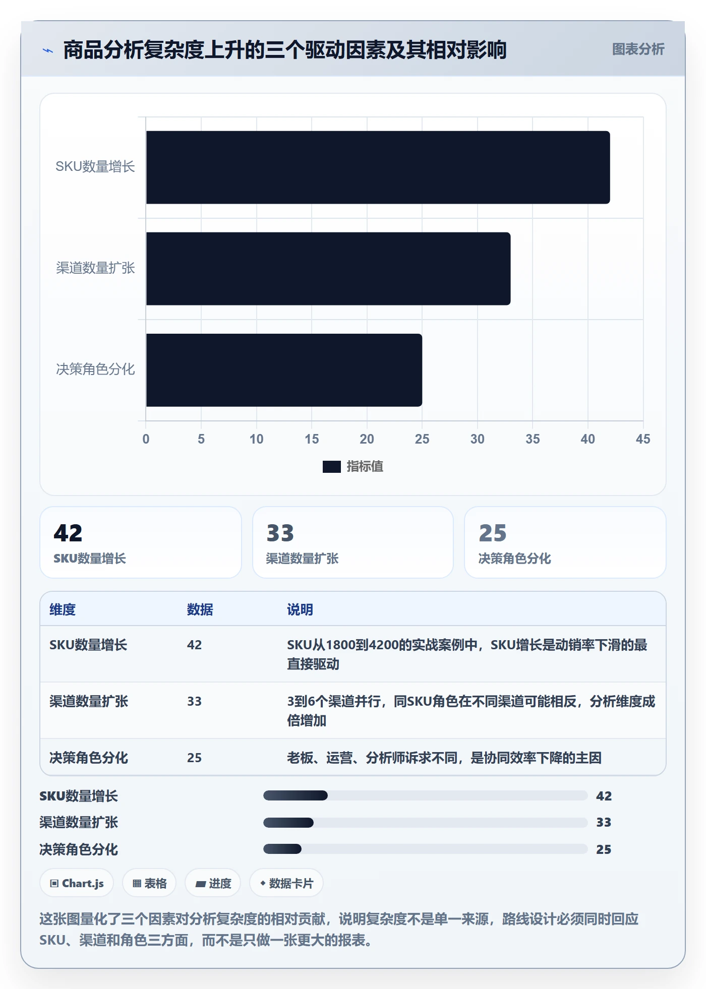 商品分析建设路线：从组合优化到团队协同分几步