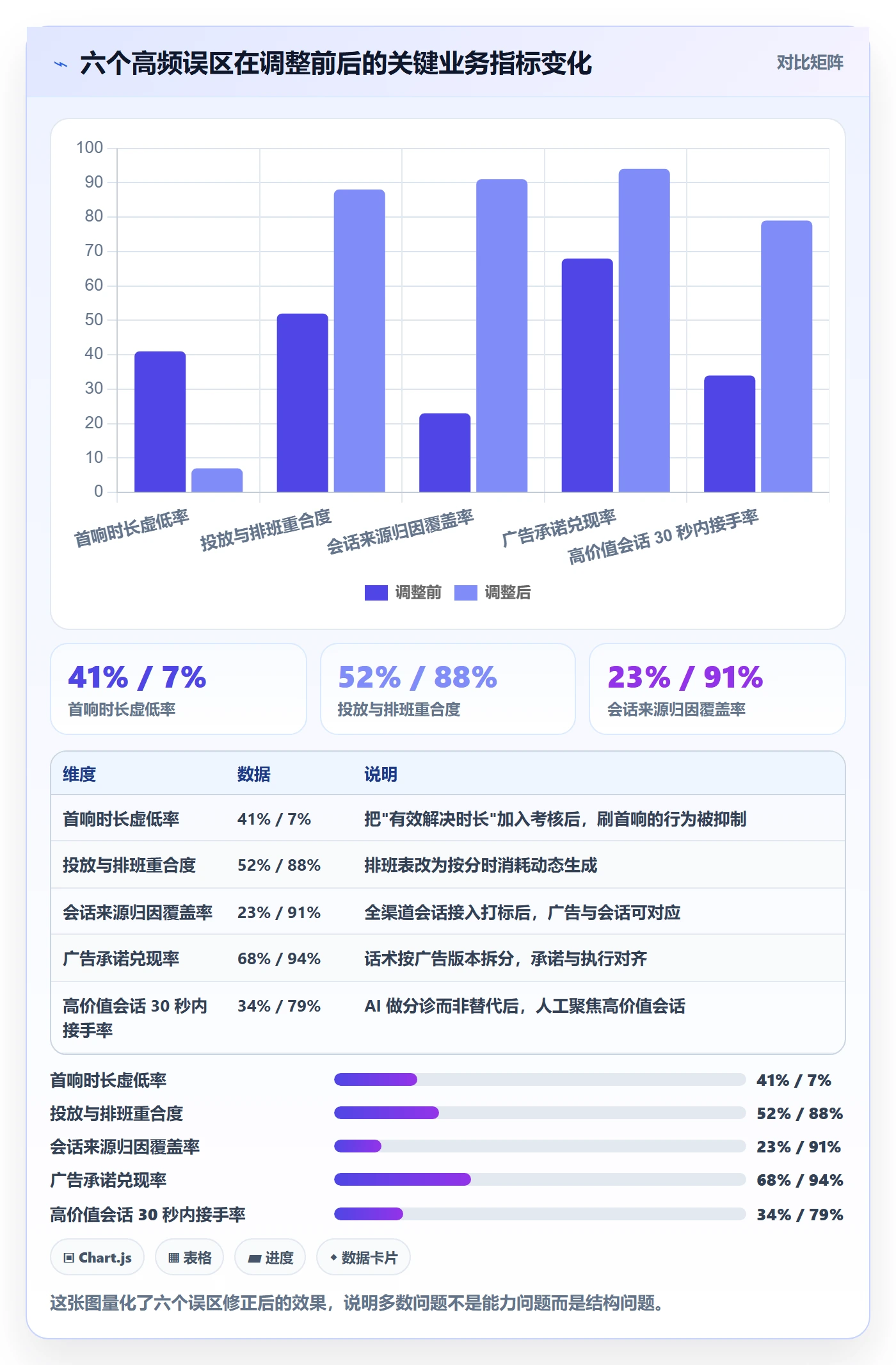 跨境电商运营怎么用？广告投放场景下的客户服务拆解