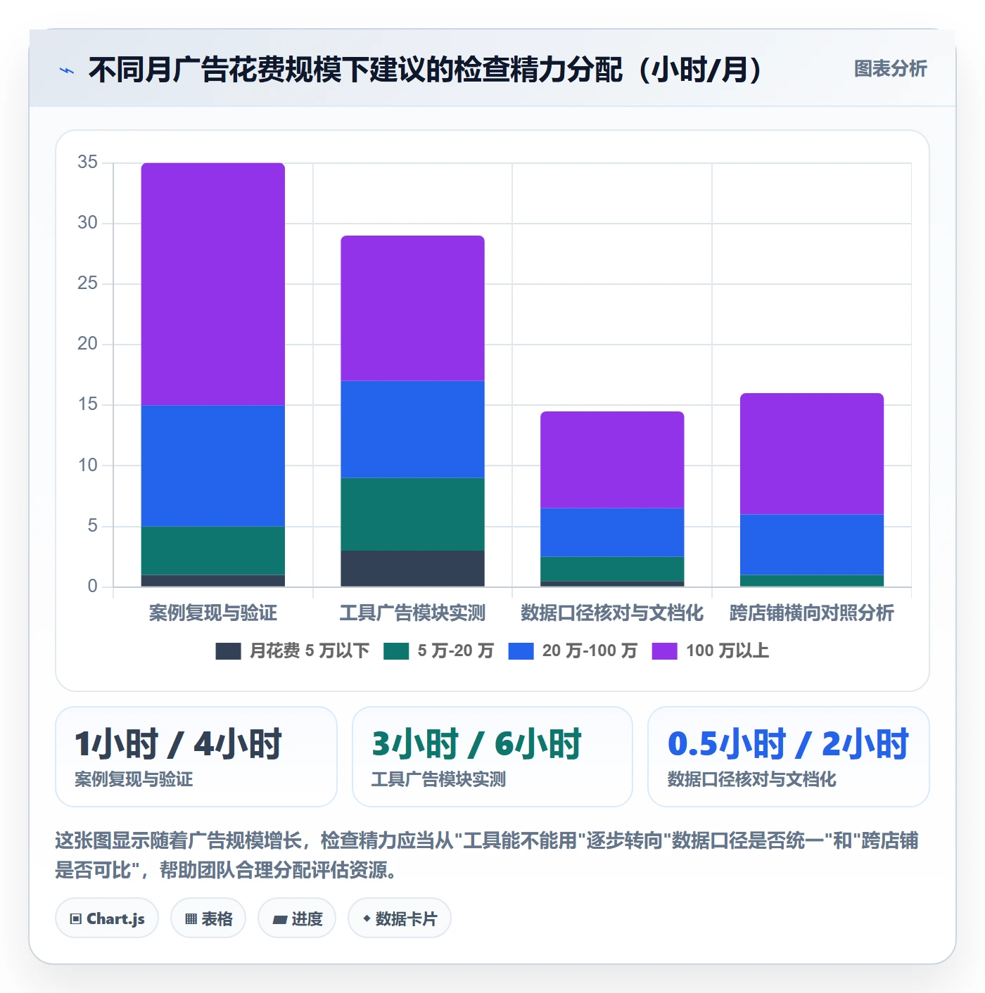 亚马逊软件检查方法：通过广告管理评估案例拆解质量