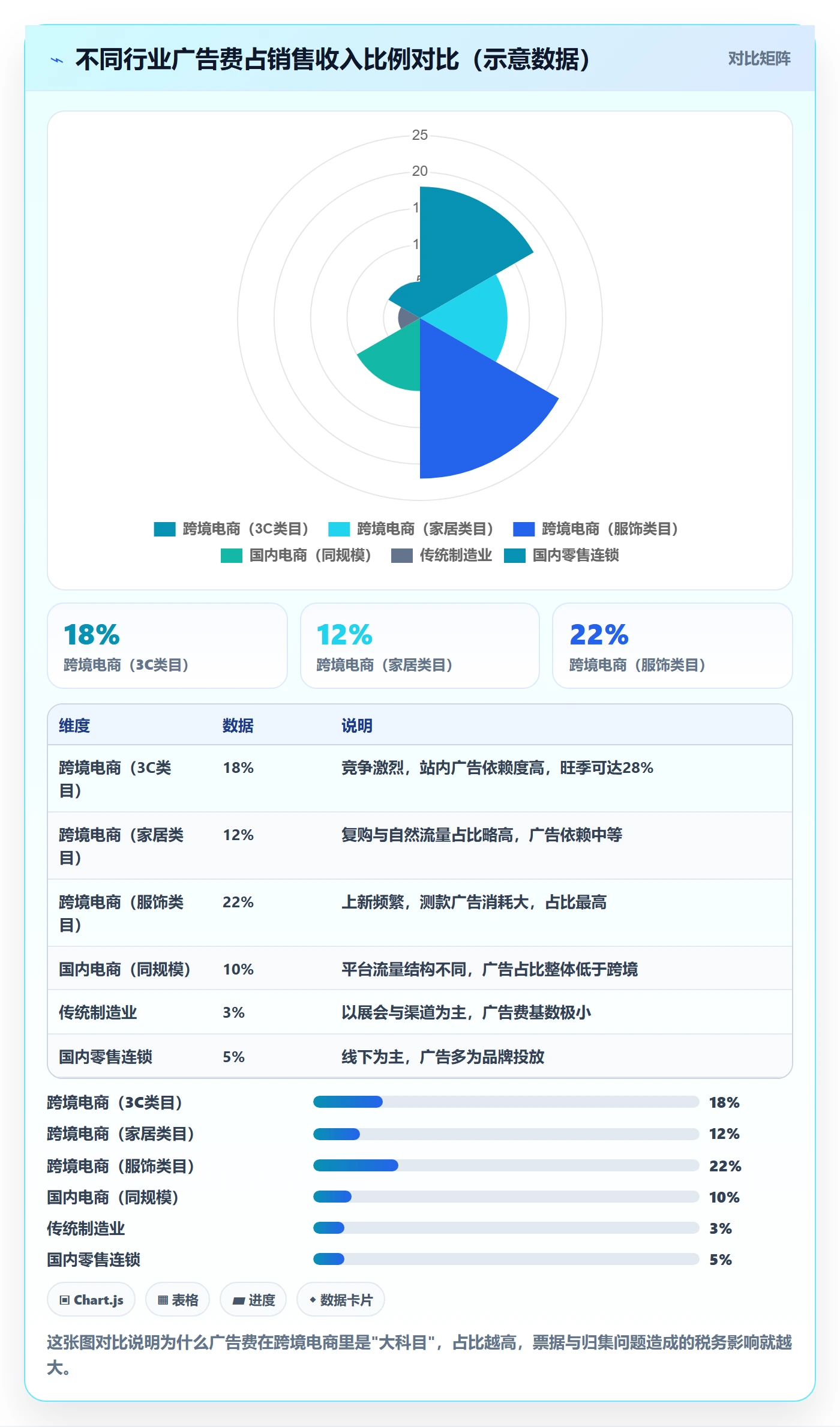 跨境电商运营管理模板：围绕广告投放开展税务筹划