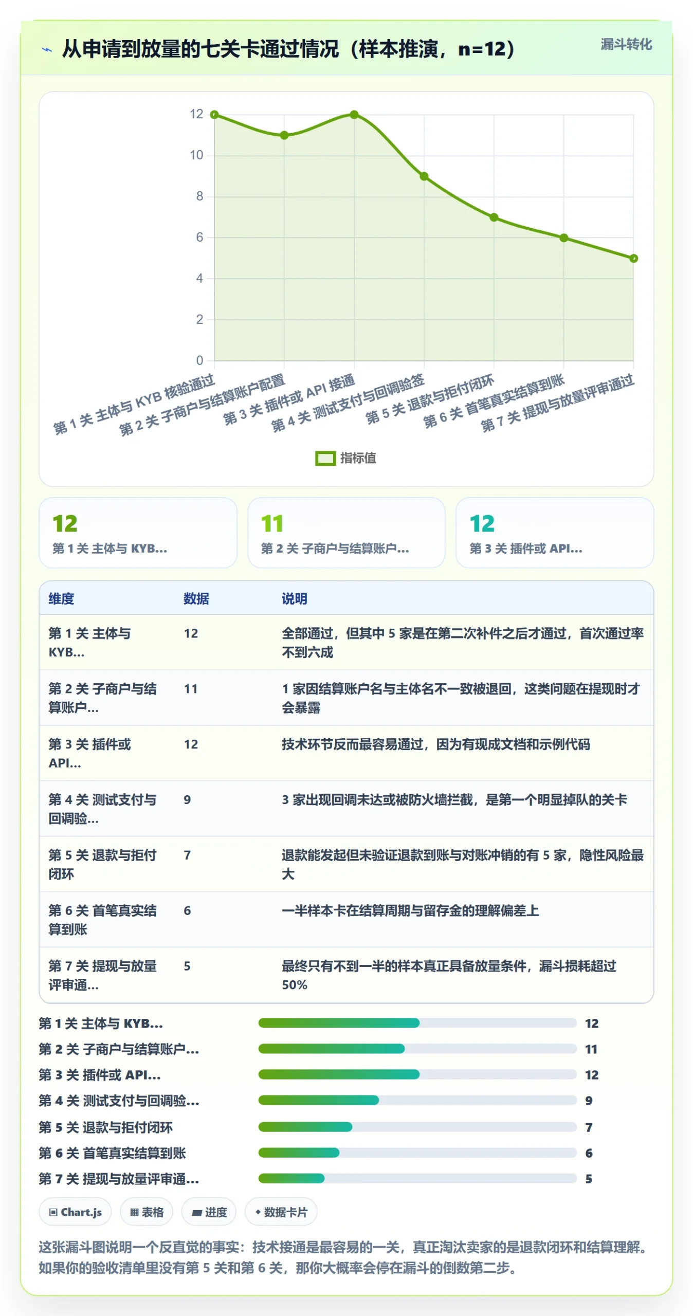 跨境电商一站式服务实战复盘：从支付收款验证实操教程效果