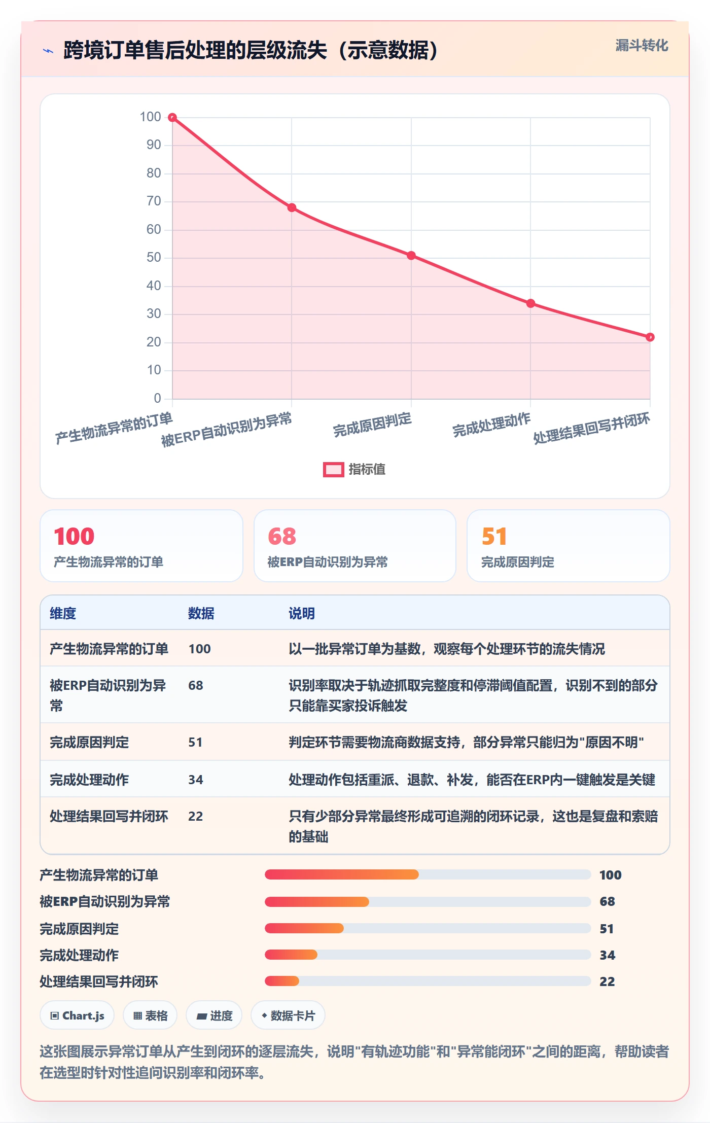 erp跨境电商选择标准：物流对接维度如何评估物流方案
