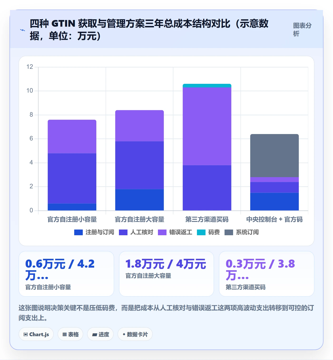 UPC码配置指南：GS1注册需要哪些店群管理设置