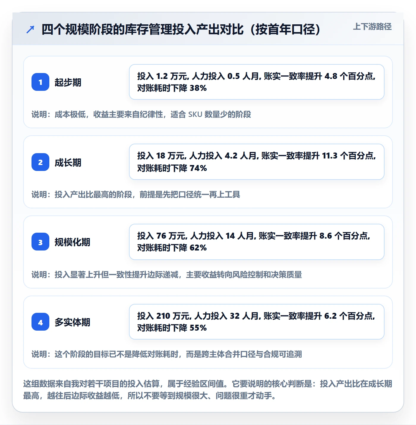 亚马逊软件方案设计：库存管理场景的标准化管理怎么做