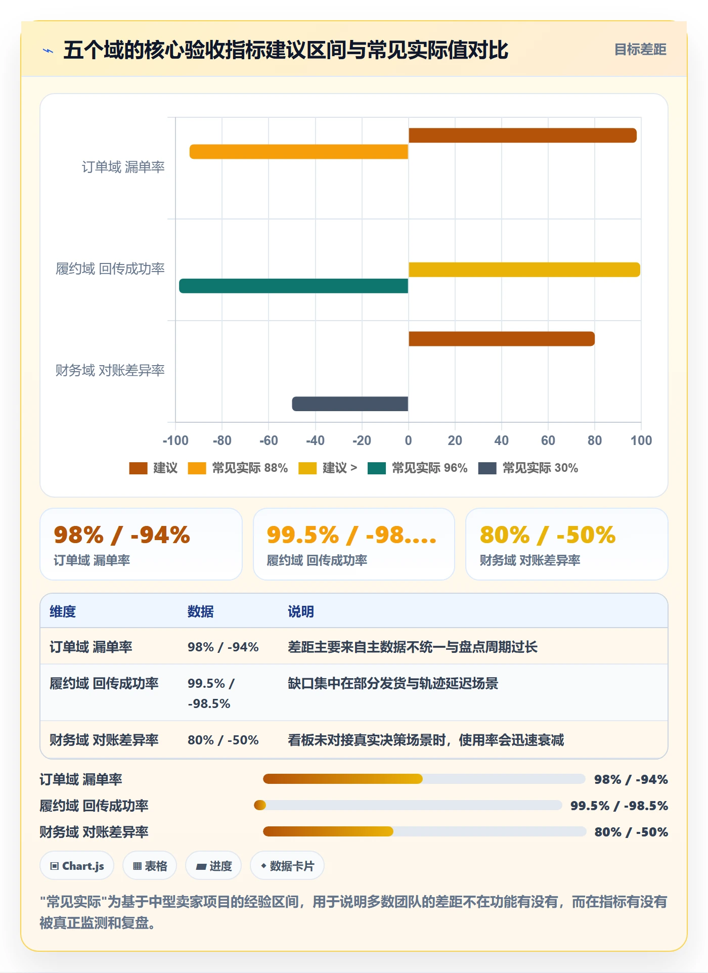 erp跨境电商建设路线：从订单同步到日常管理分几步