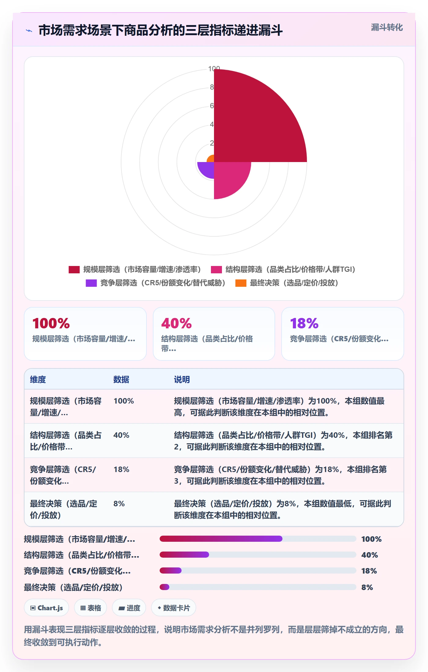 商品分析怎么用？市场需求场景下的指标体系拆解