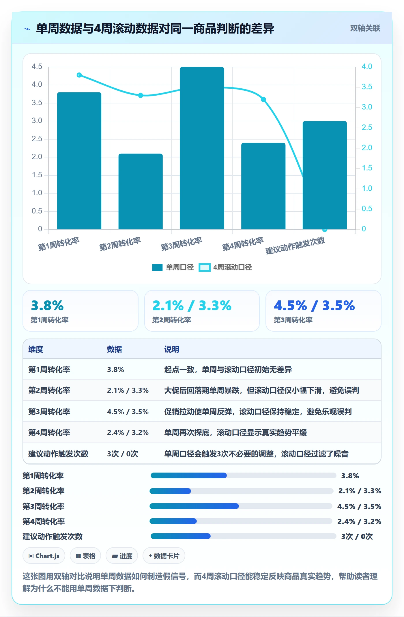 商品分析优化清单：竞争强度与季度复盘的关键动作