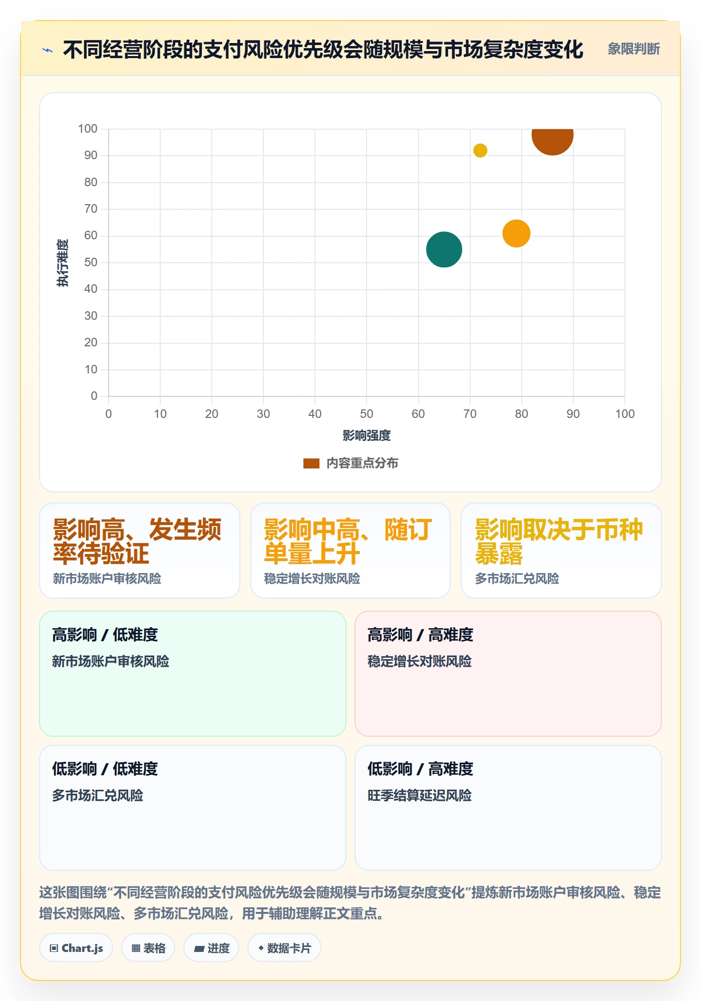 跨境电商品牌建设全解析：重点看懂支付结算