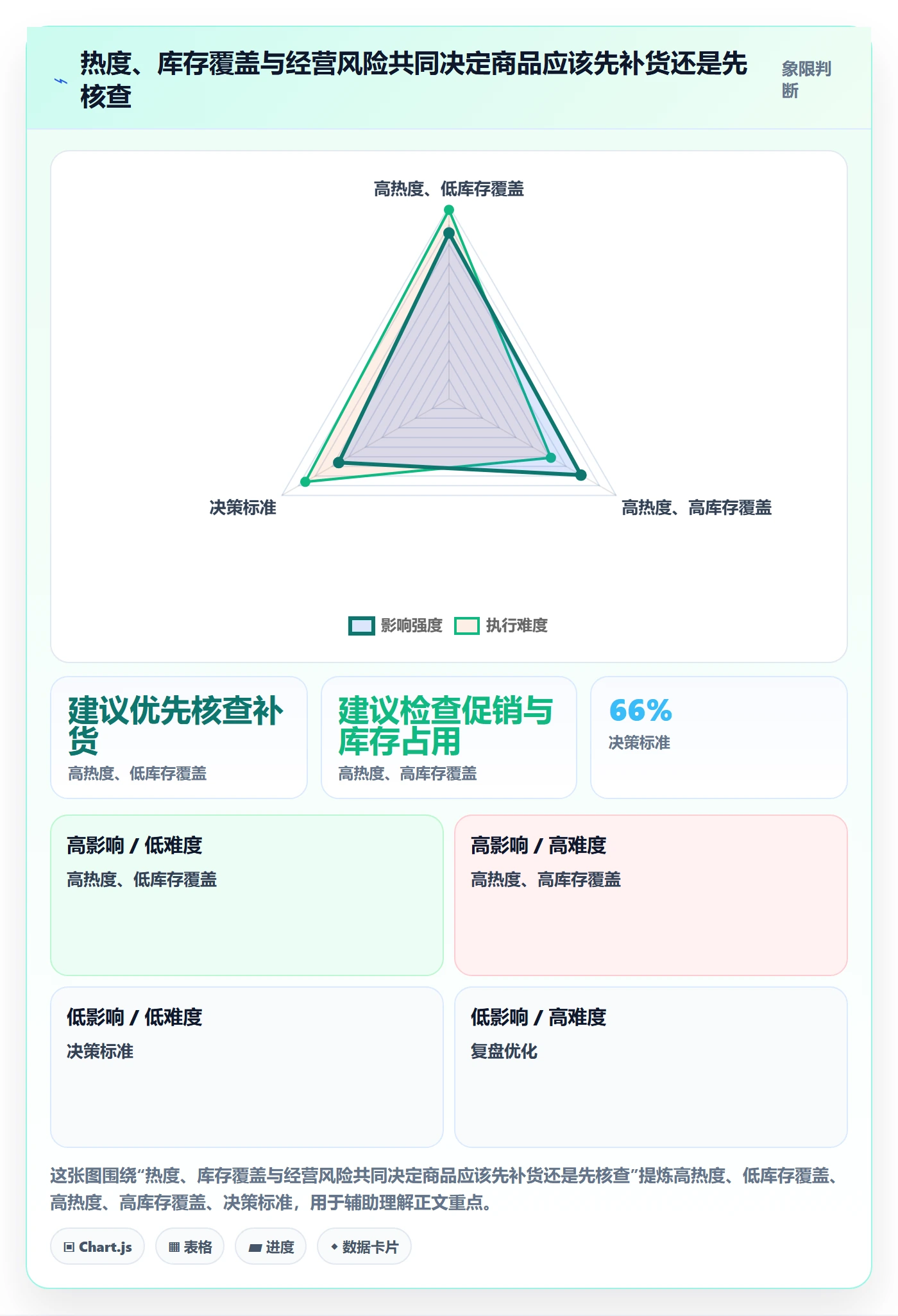 电商数据查询网站改造重点：从商品热度推进标准化管理