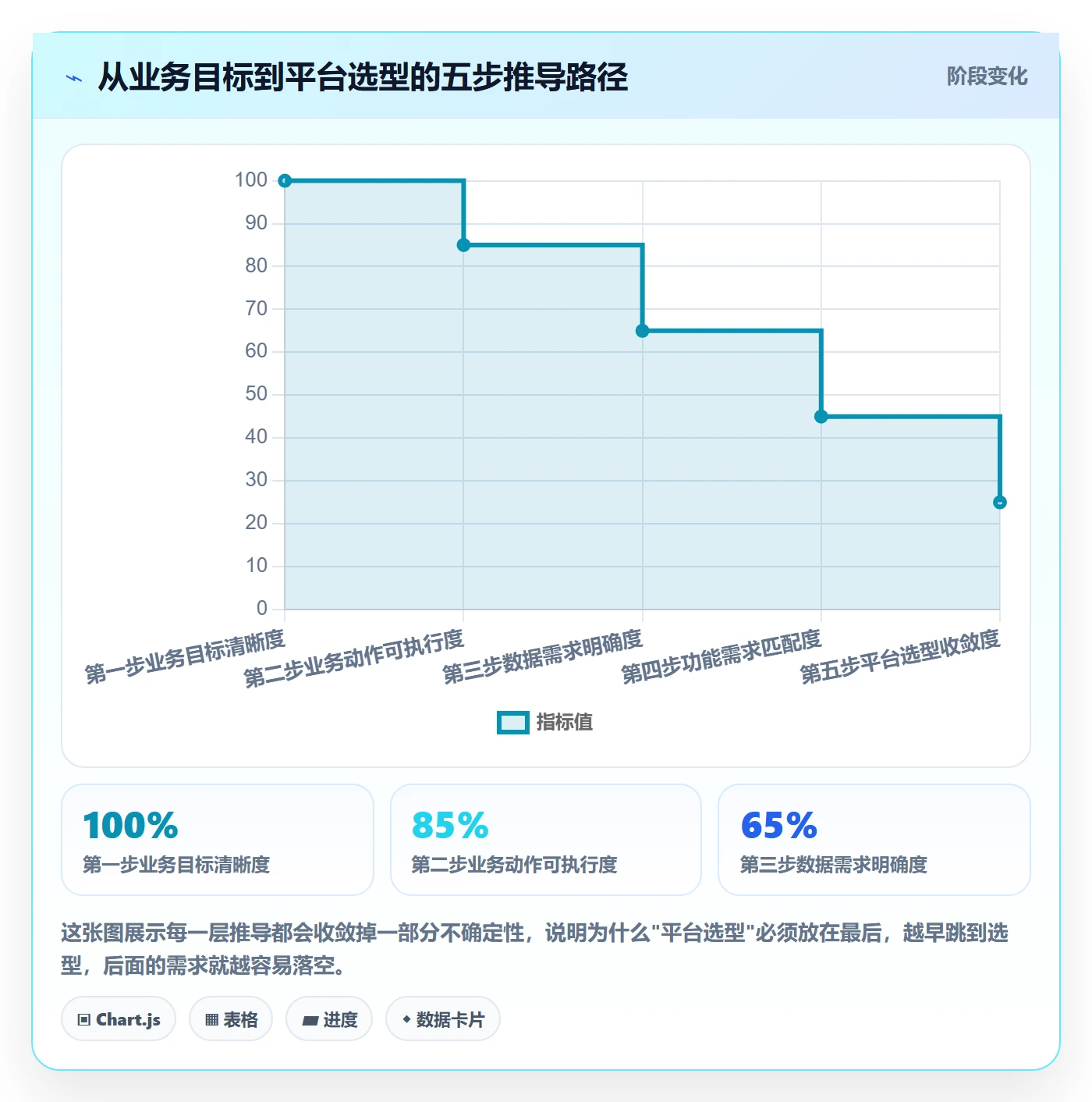 外贸数据分析平台方案设计:海关数据场景的新手避坑怎么做