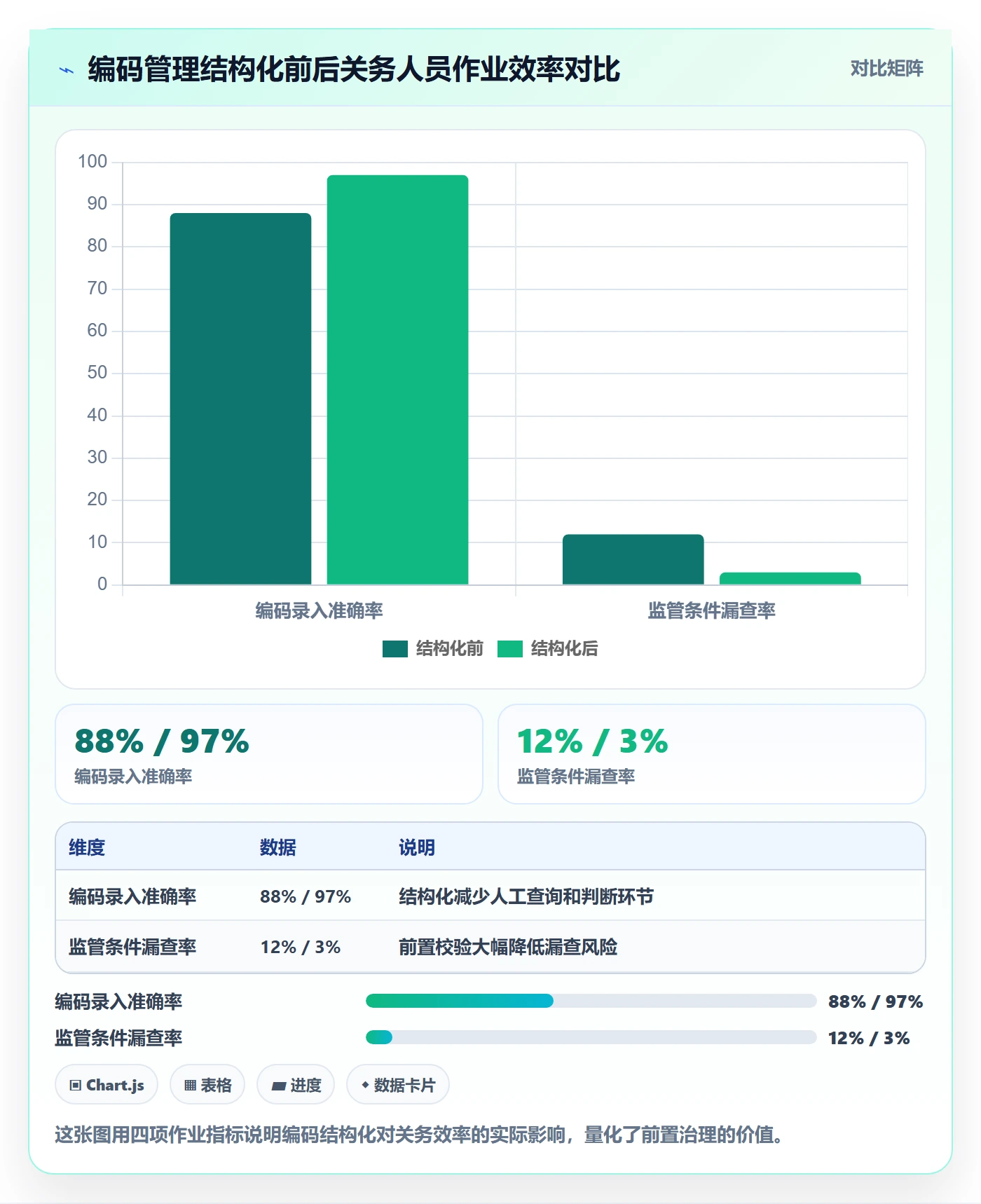 外贸数据分析平台建设路线：从商品编码到合规管理分几步