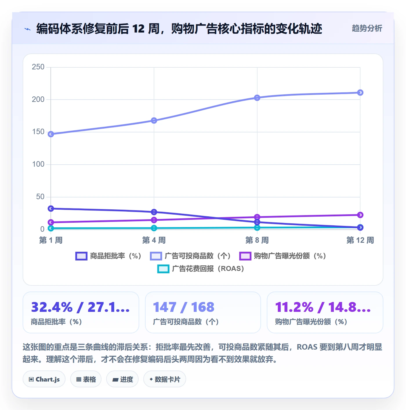 UPC码选择标准：编码规范维度如何评估广告投放