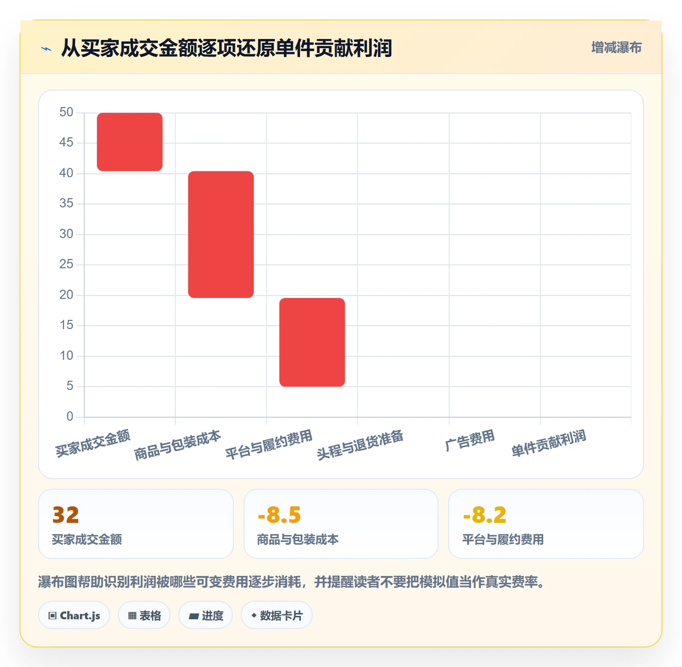 跨境电商数据方法：用平台规则支撑定价策略判断