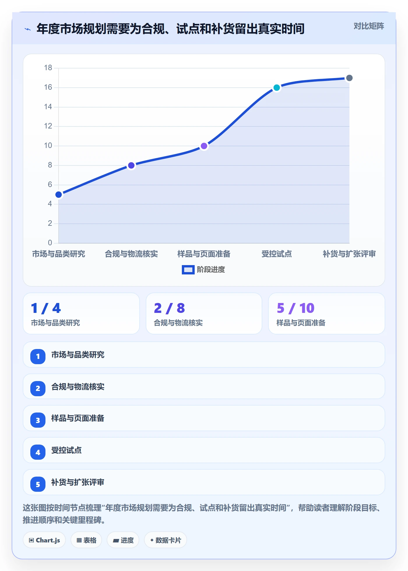 跨境电商怎么选？市场选择相关的年度规划判断标准