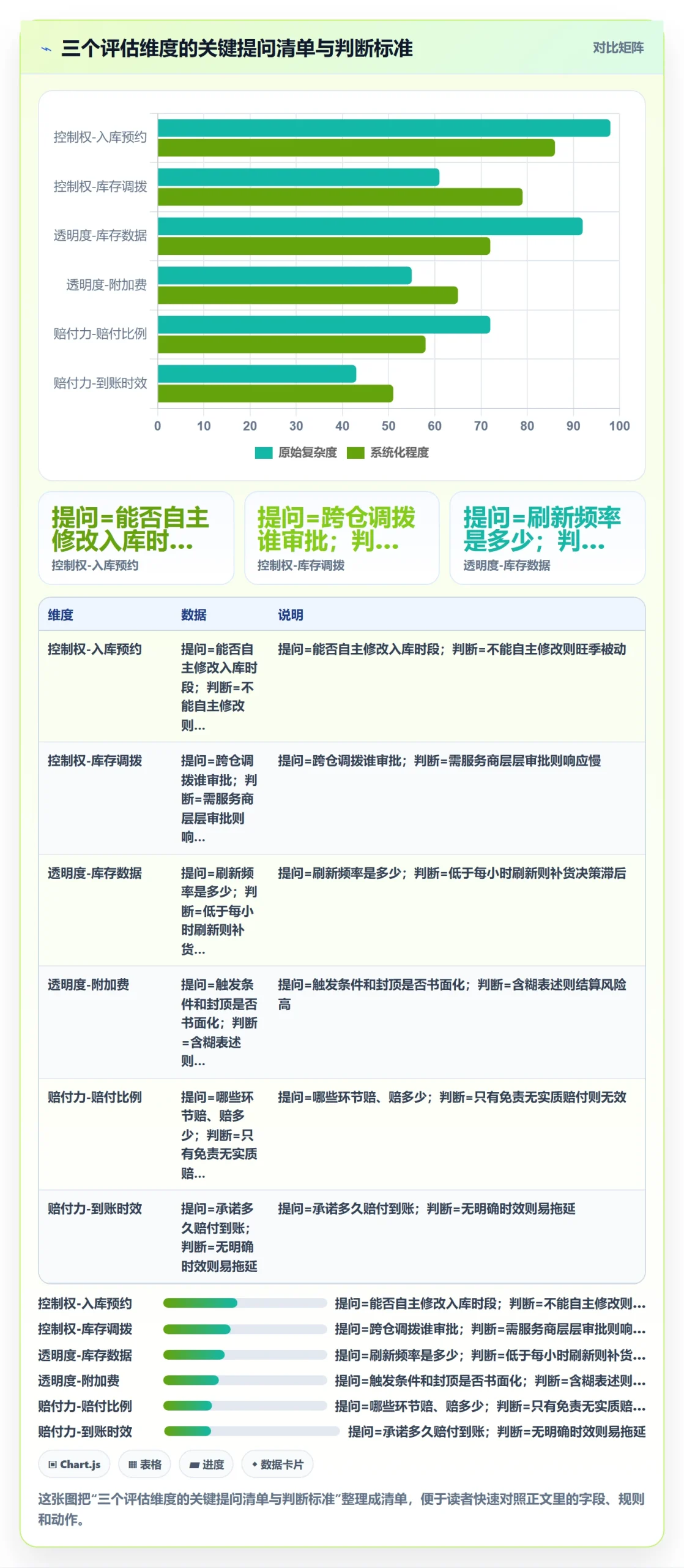 跨境电商一站式服务避坑指南：仓储物流环节的旺季准备要注意什么