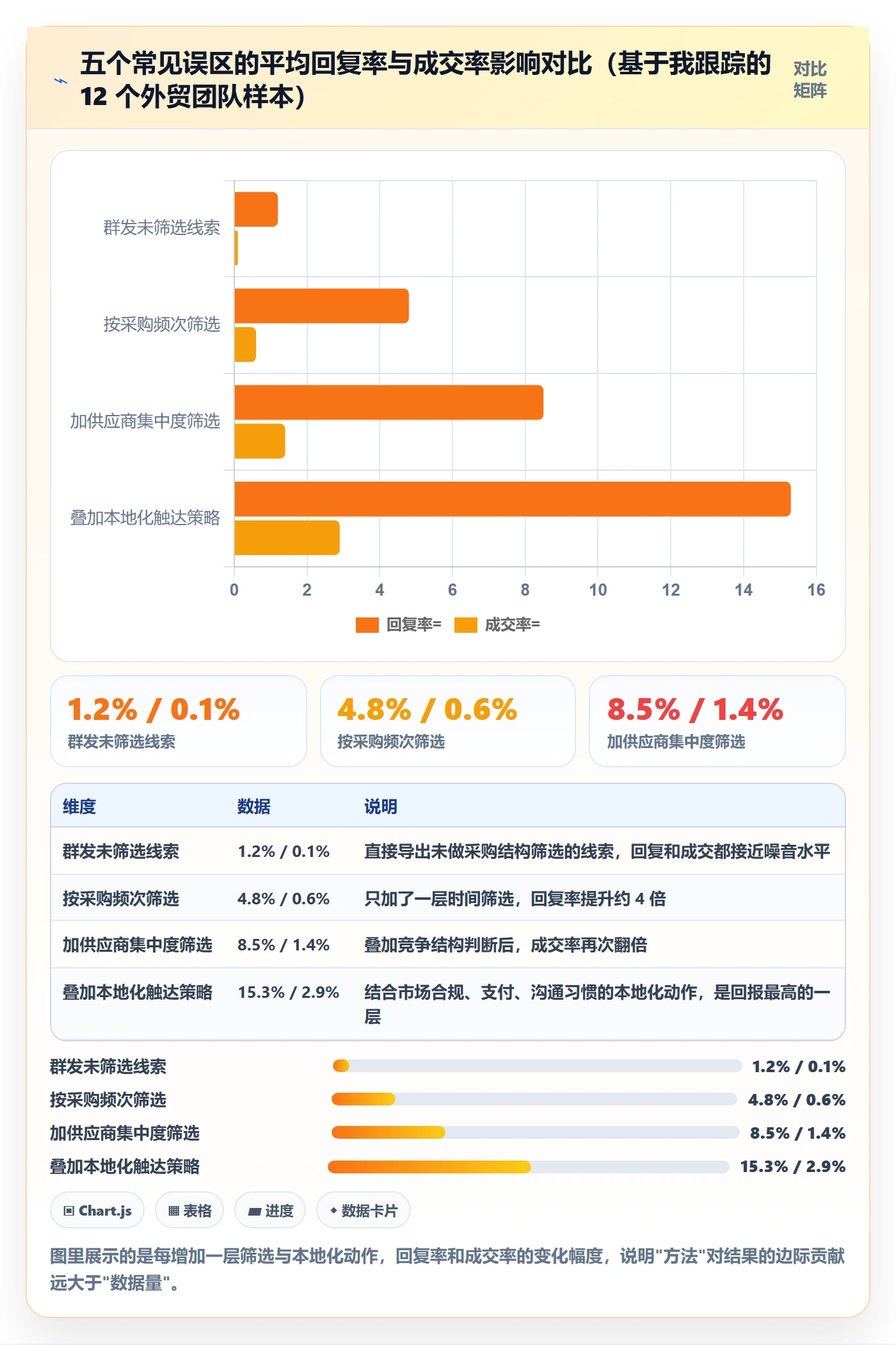 外贸数据分析平台使用技巧：海关数据对应的本地化运营方法