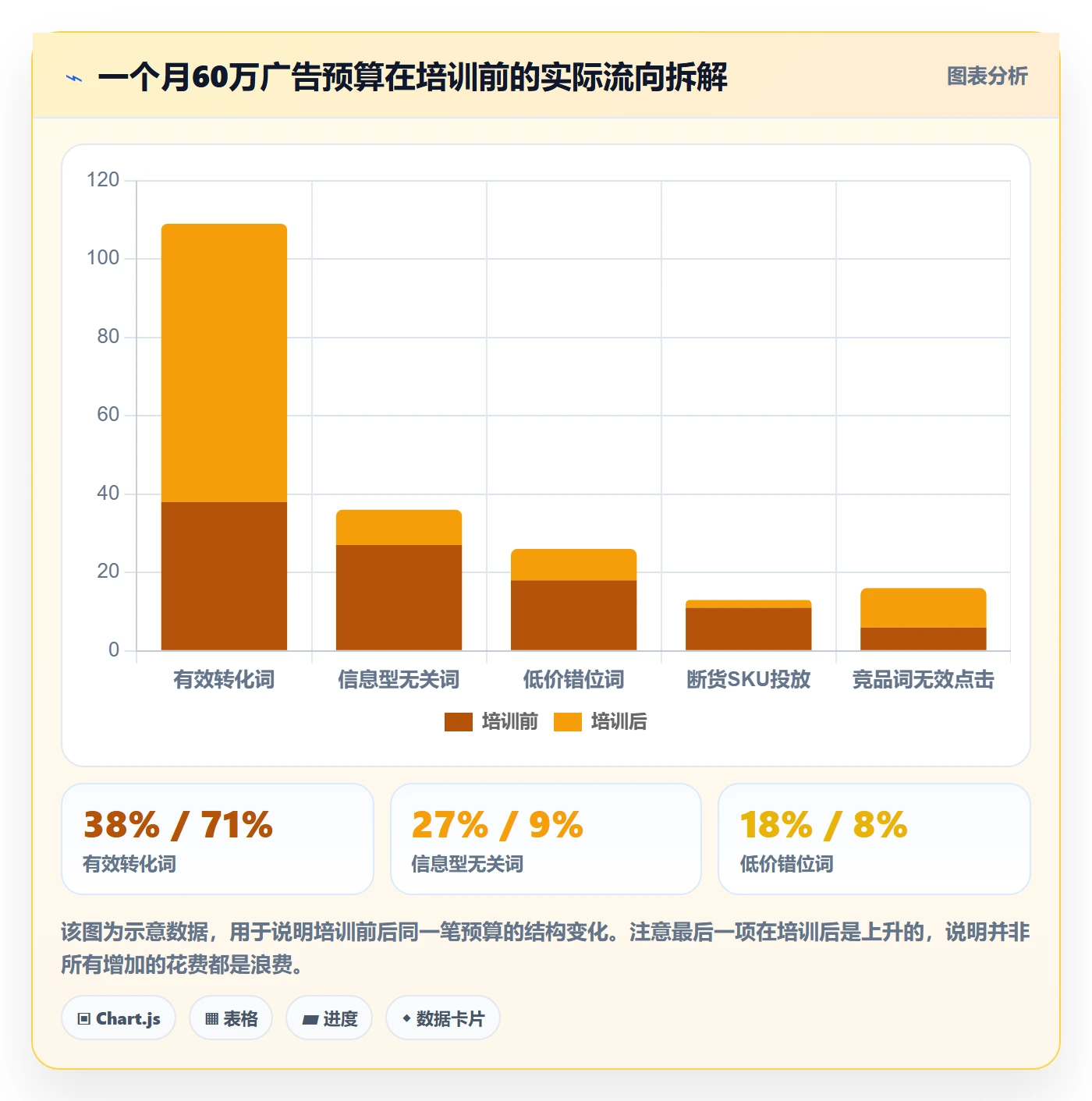 跨境电商运营升级方案：用团队培训改善流量获取