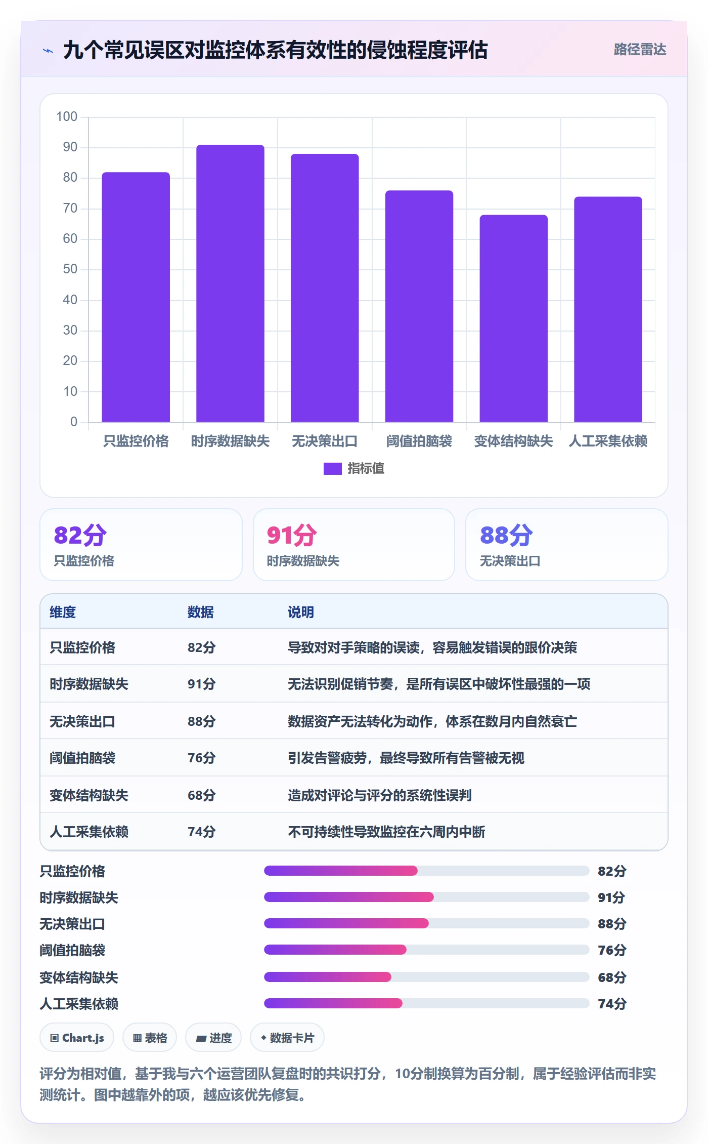亚马逊软件运营框架:把竞品监控纳入日常管理