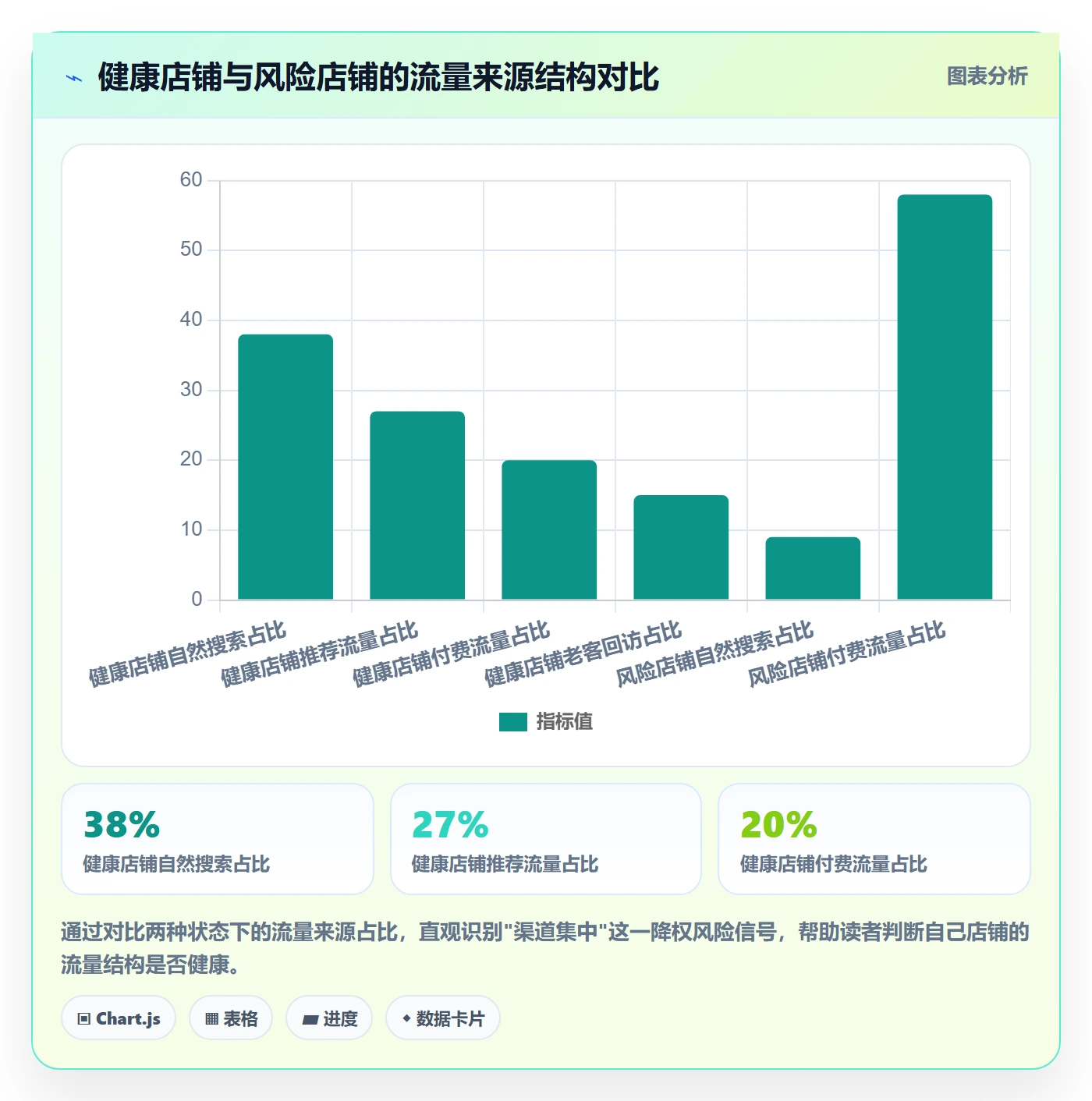 商品分析使用技巧：市场需求对应的账号安全方法
