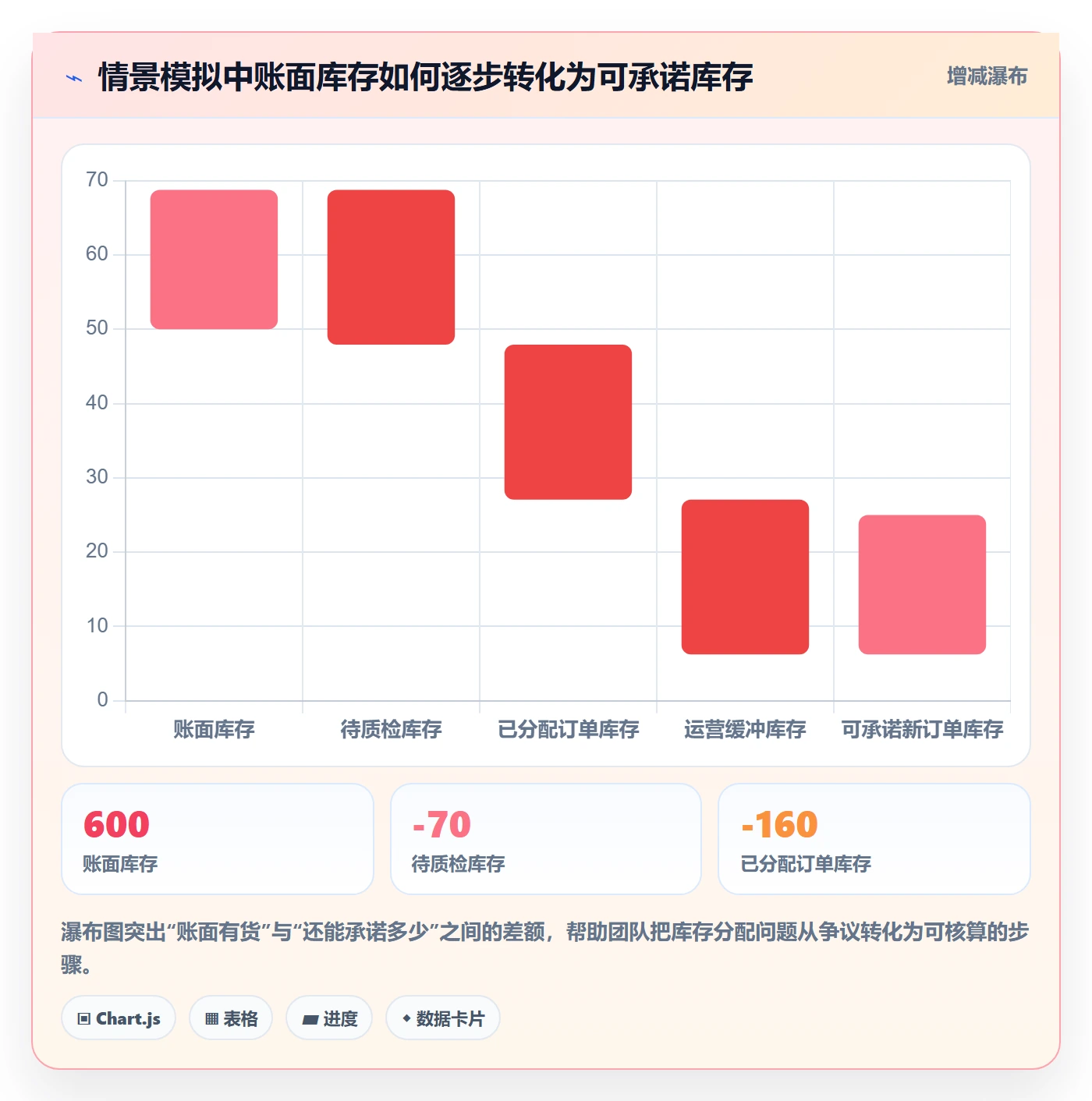 temu优化清单：账号绩效与多店经营的关键动作