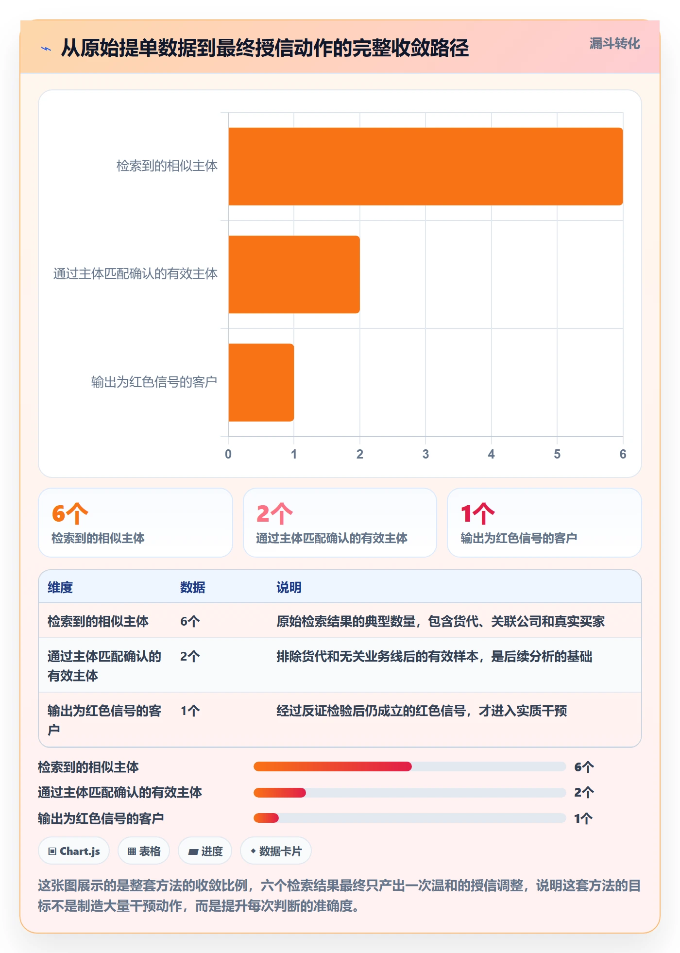 外贸数据分析平台检查方法：通过海关数据评估回款管理质量