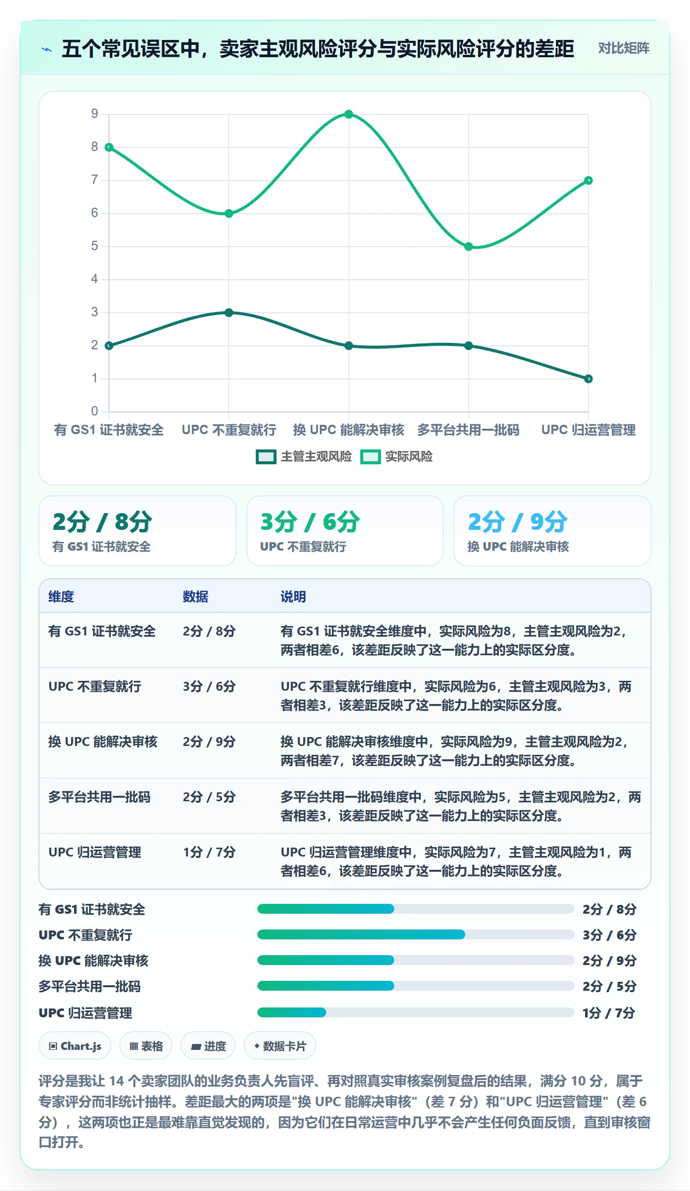 UPC码能力清单：账号安全需要覆盖哪些平台审核事项