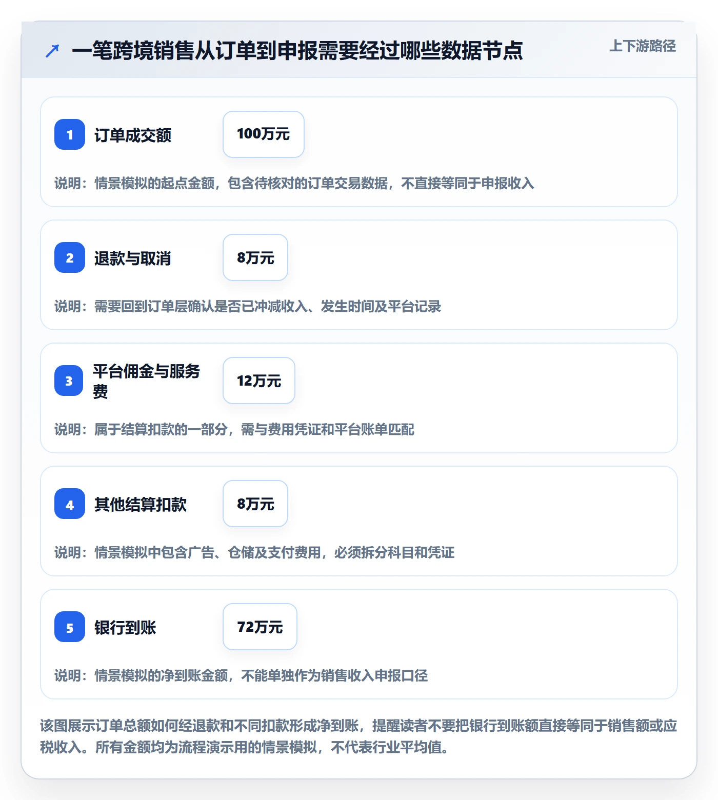 跨境电商避坑指南：税务合规环节的中小商家要注意什么