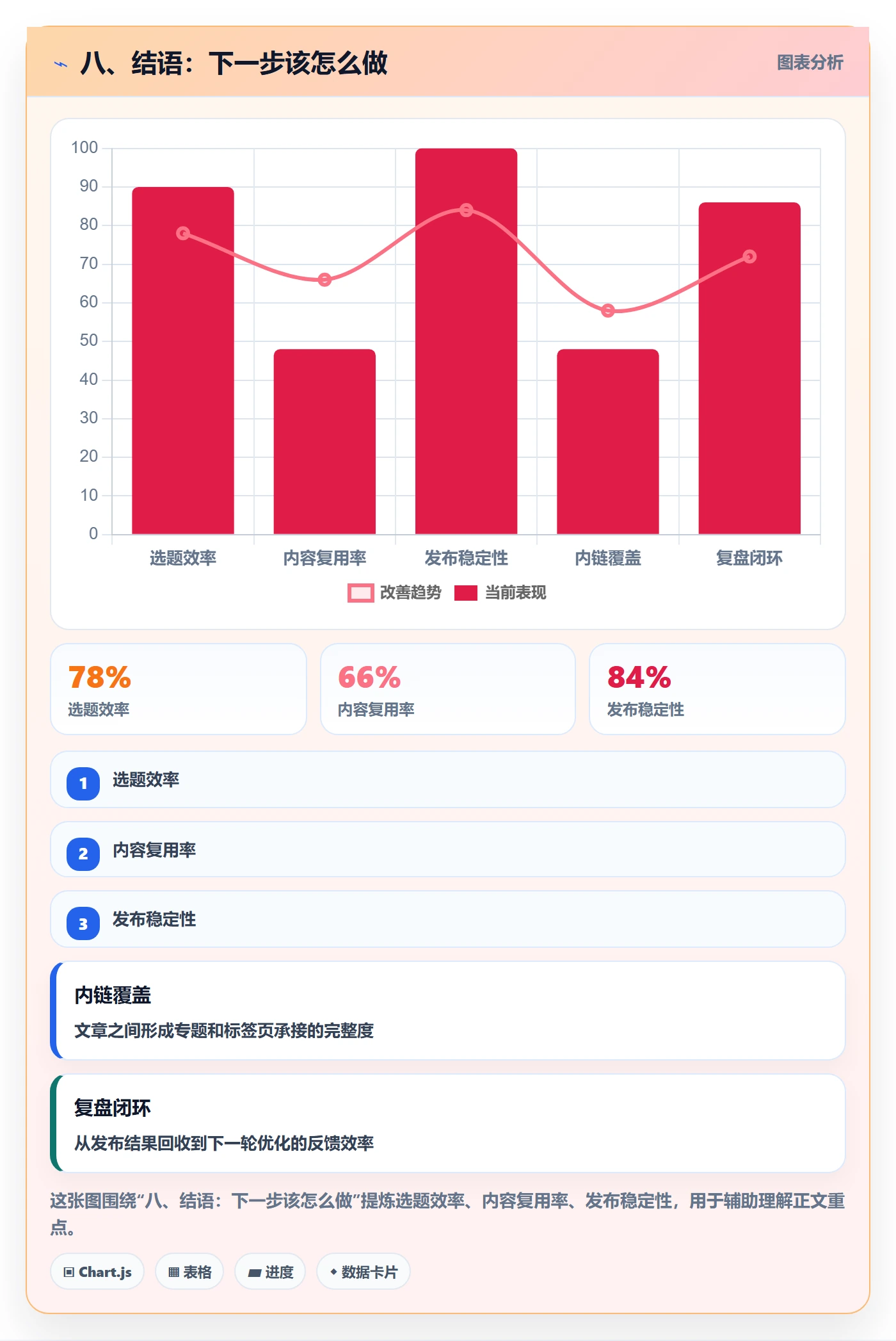 八、结语：下一步该怎么做
