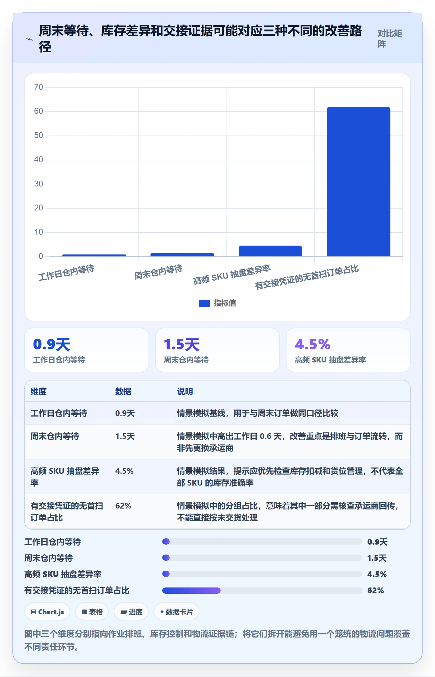 temu从0到1：履约物流的问题清单与操作要点