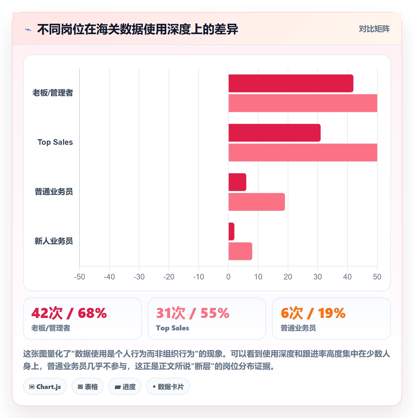 外贸数据分析平台怎么优化？先从海关数据的季度复盘入手