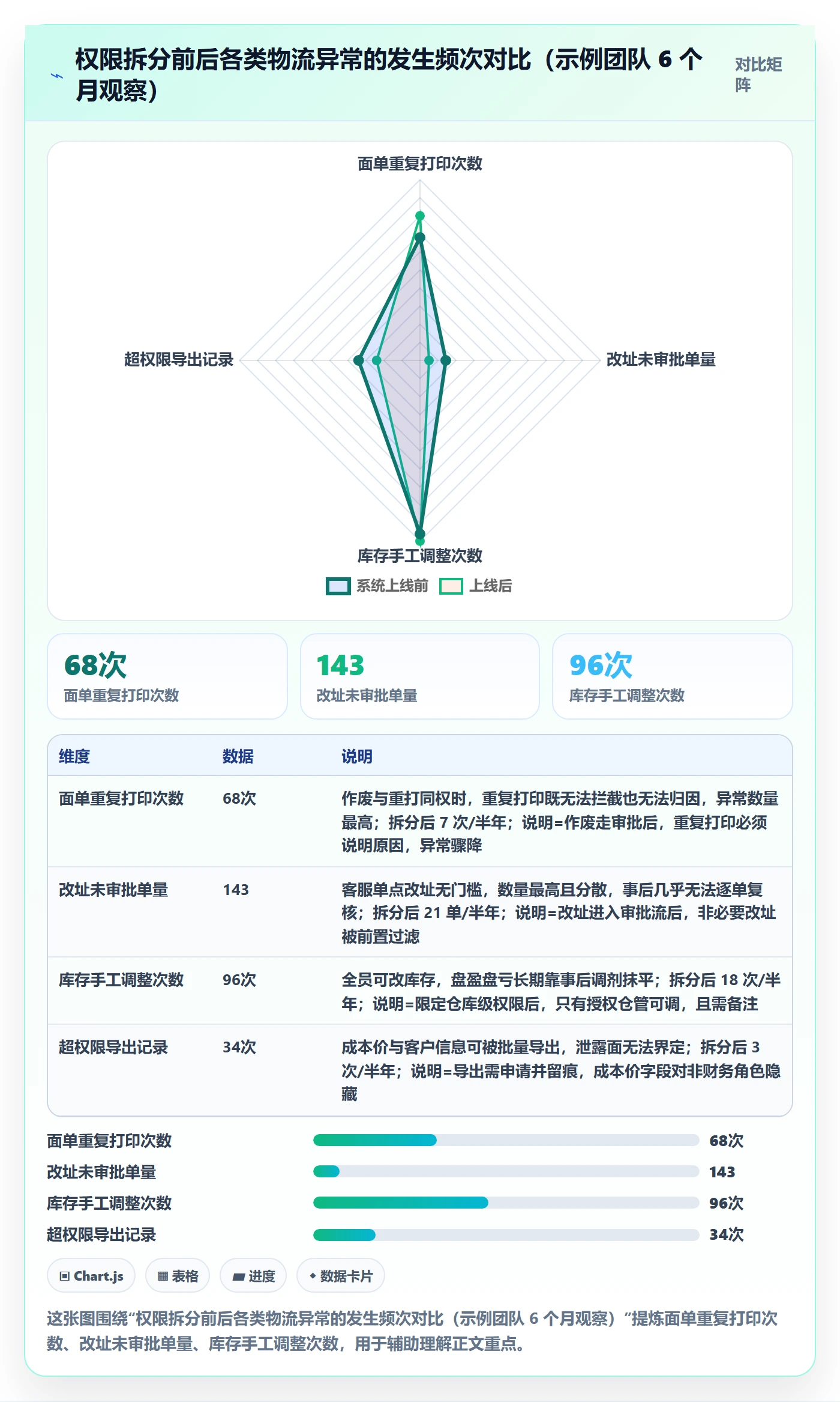 erp跨境电商怎么用？权限管理场景下的跨境物流拆解