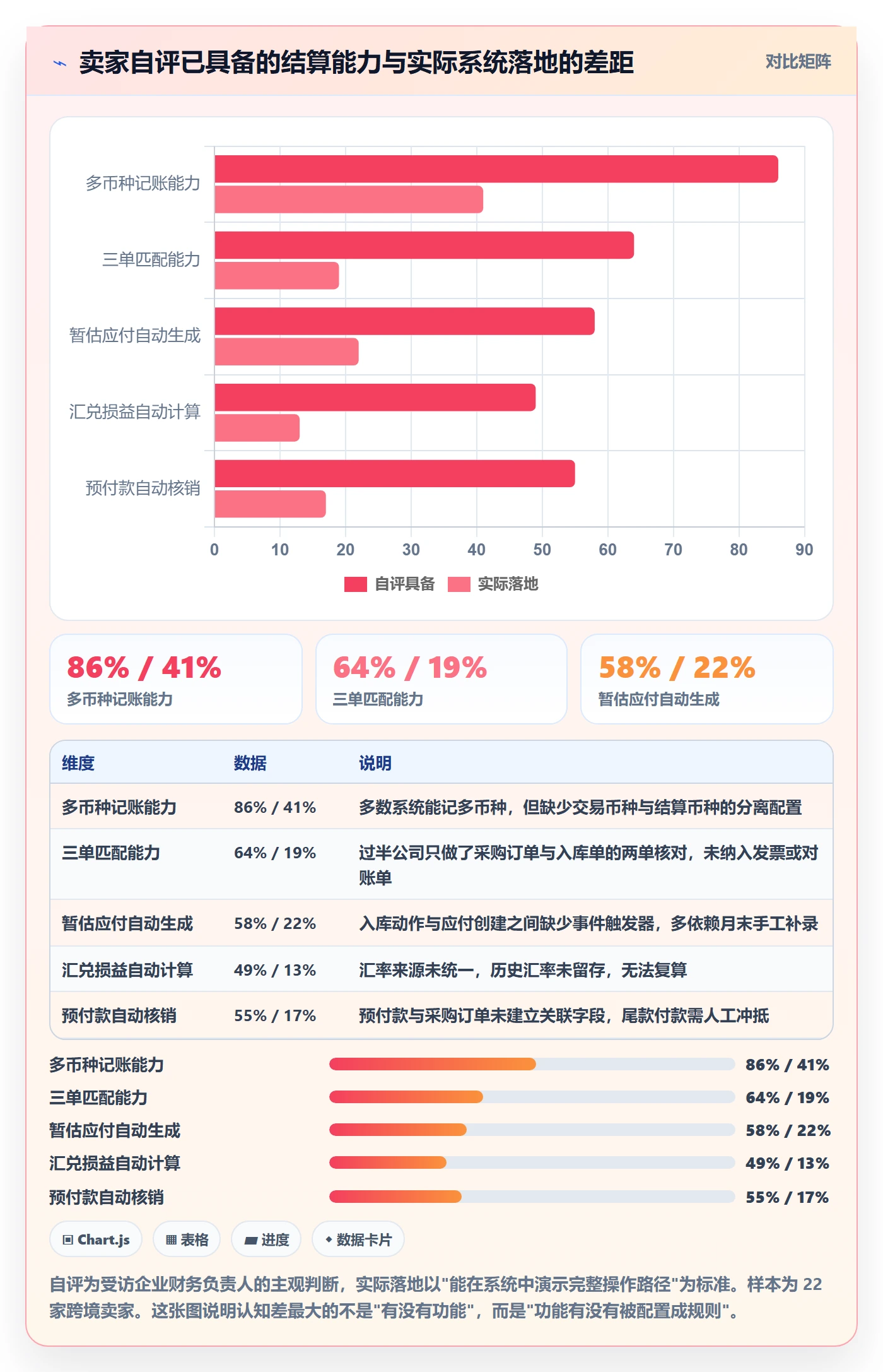 erp跨境电商执行标准:采购补货环节如何体现支付结算