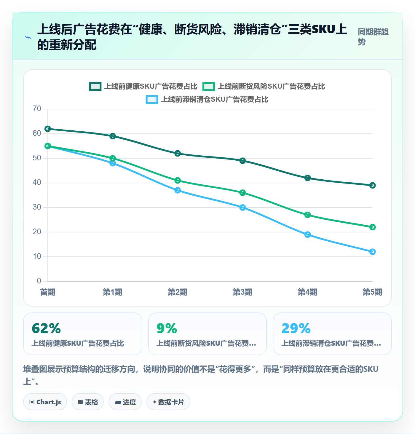 亚马逊软件供应链协同：广告管理从哪里开始
