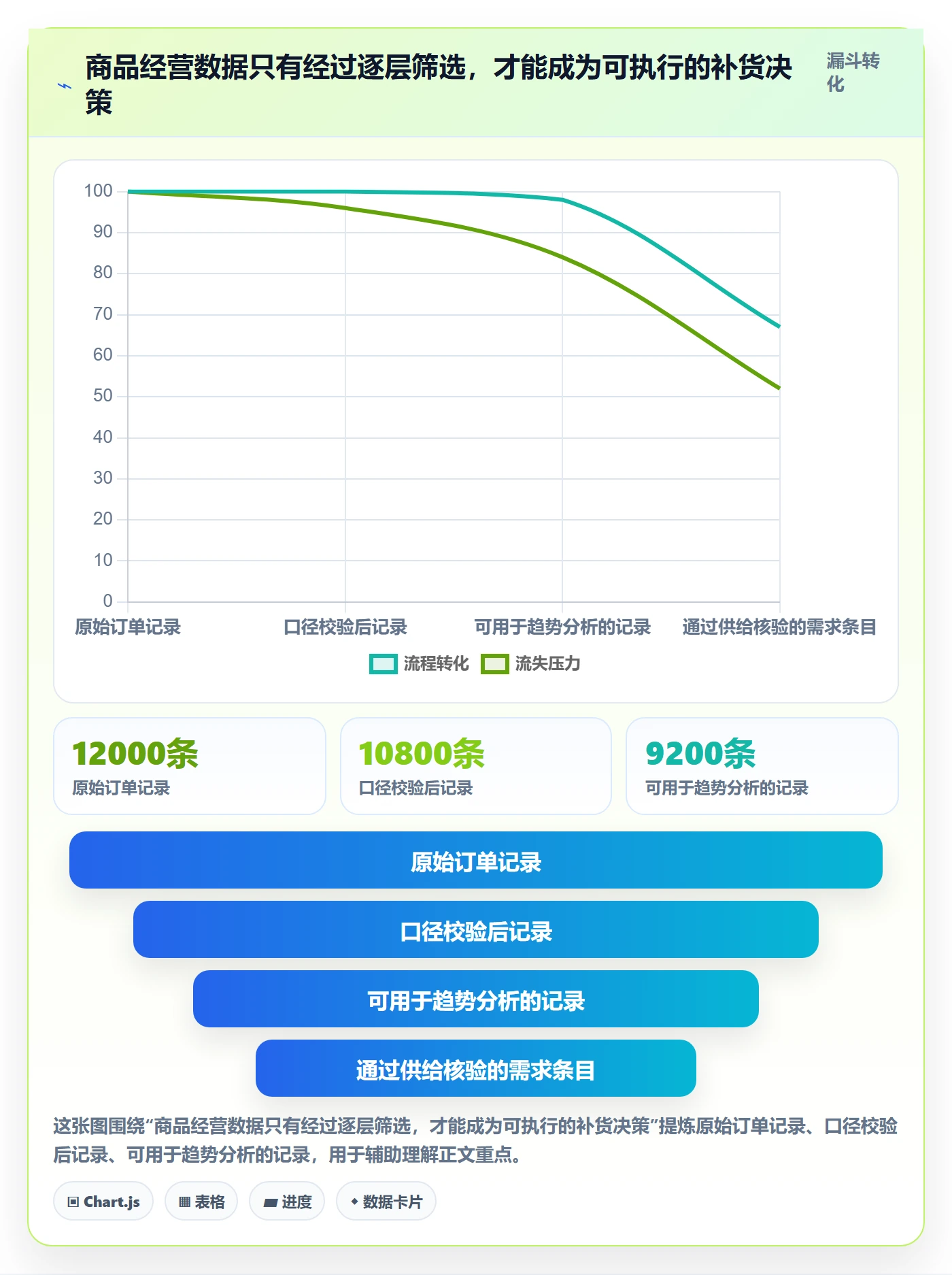 temu应用思路：围绕全托管模式拆解供应链协同